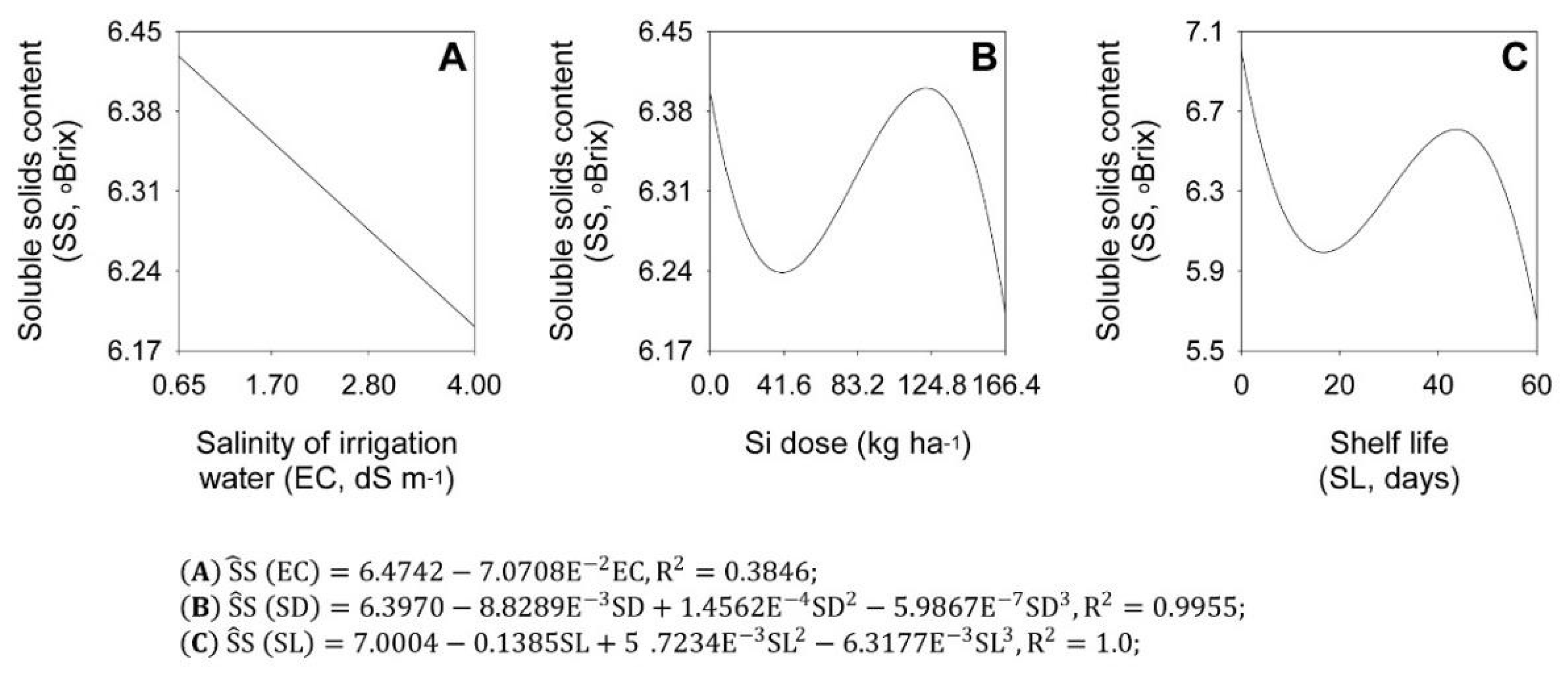 Plants 11 02788 g004