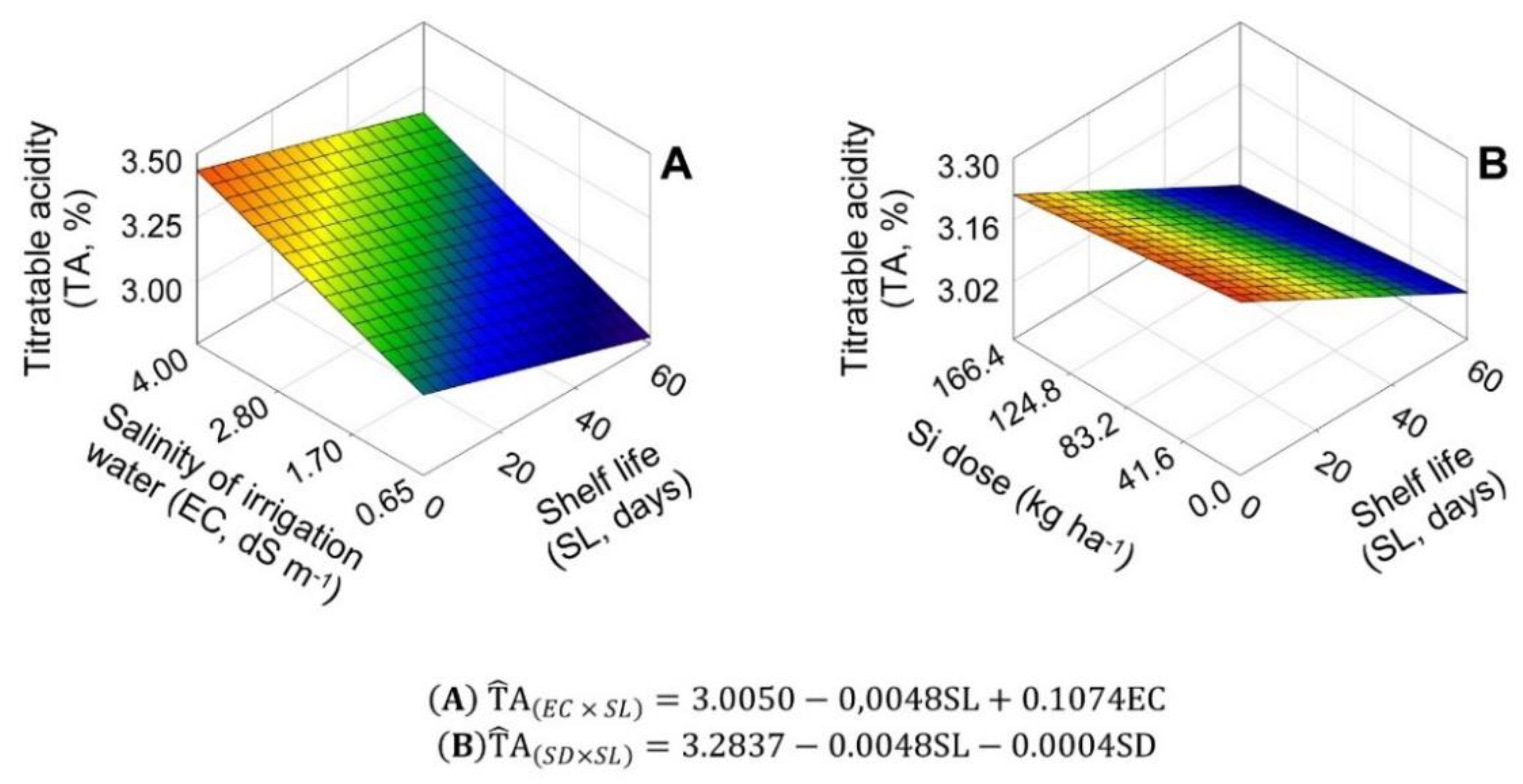 Plants 11 02788 g006