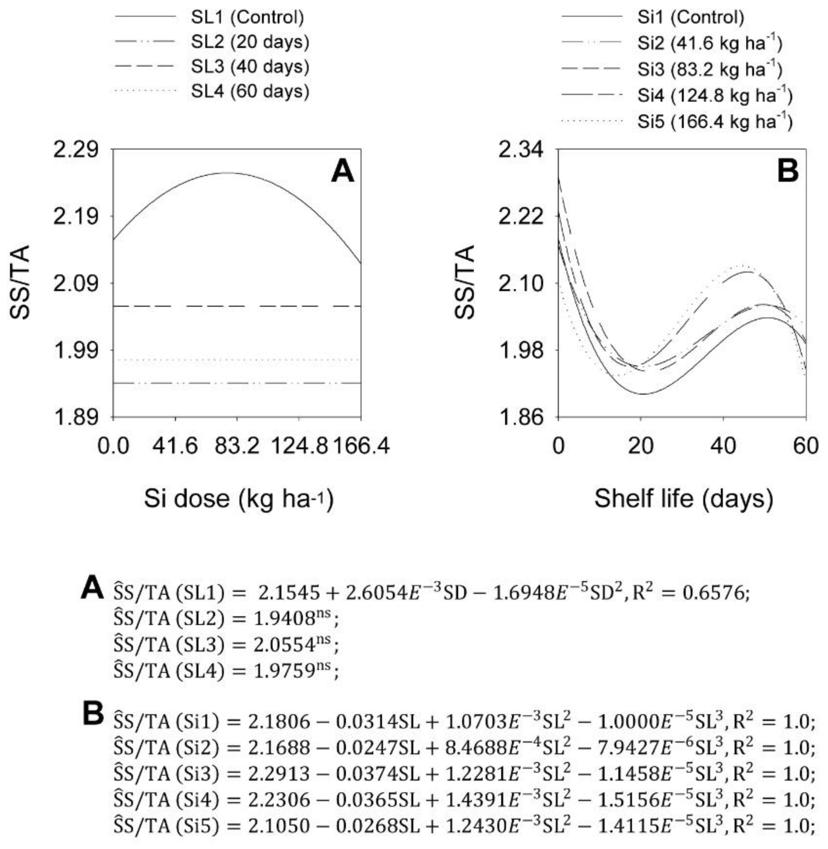 Plants 11 02788 g008