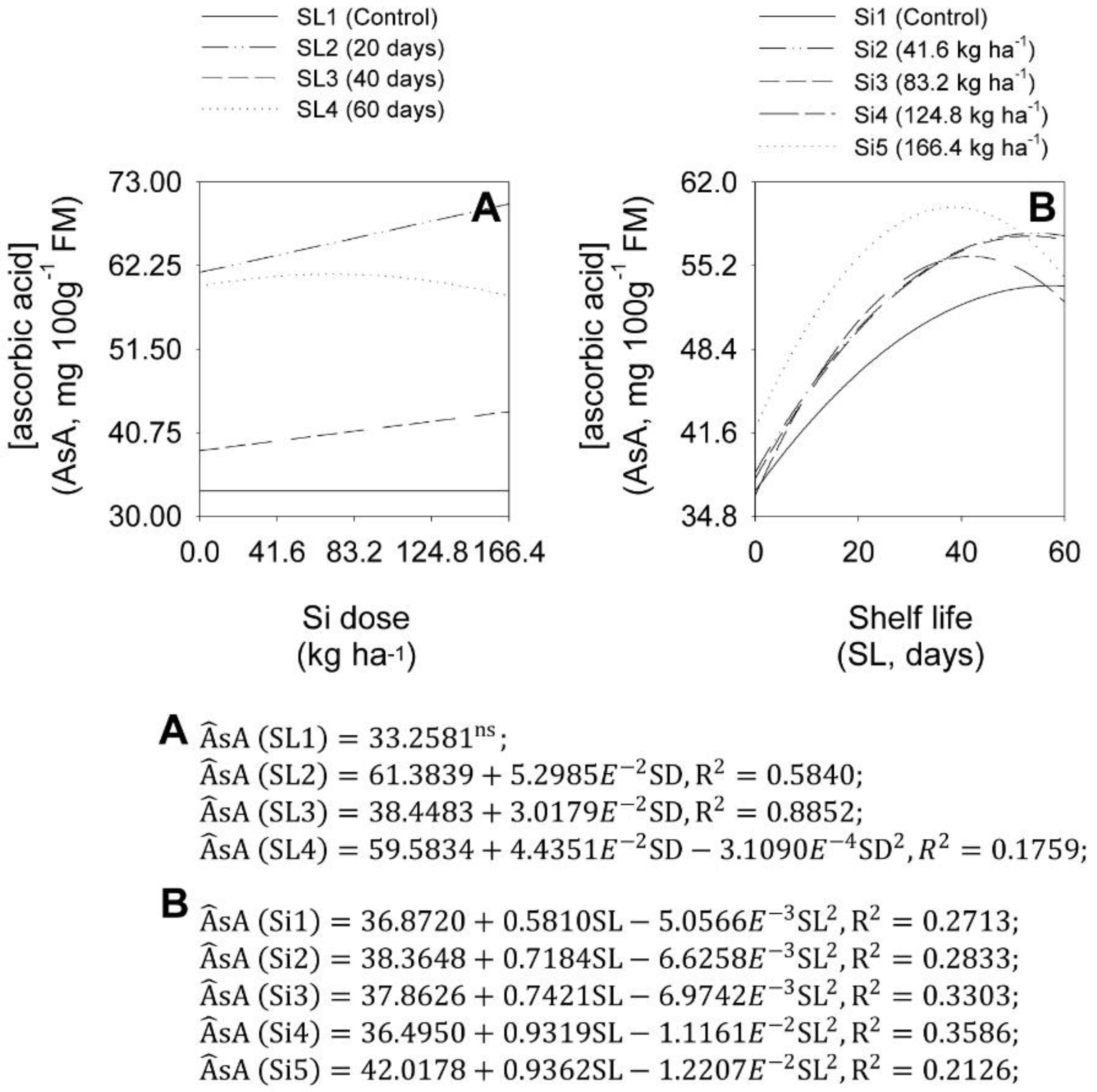 Plants 11 02788 g011