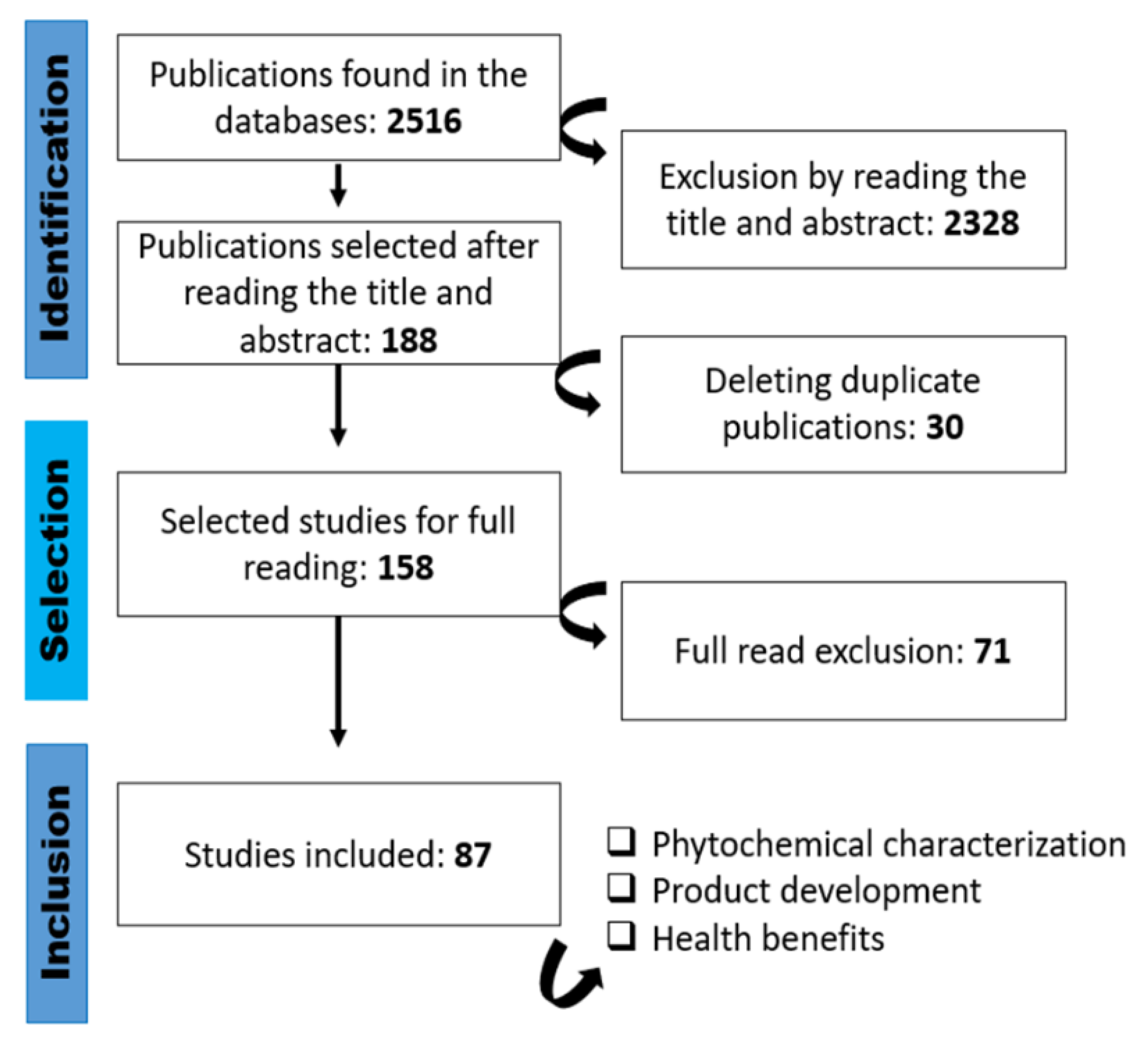 Plants 11 02796 g006