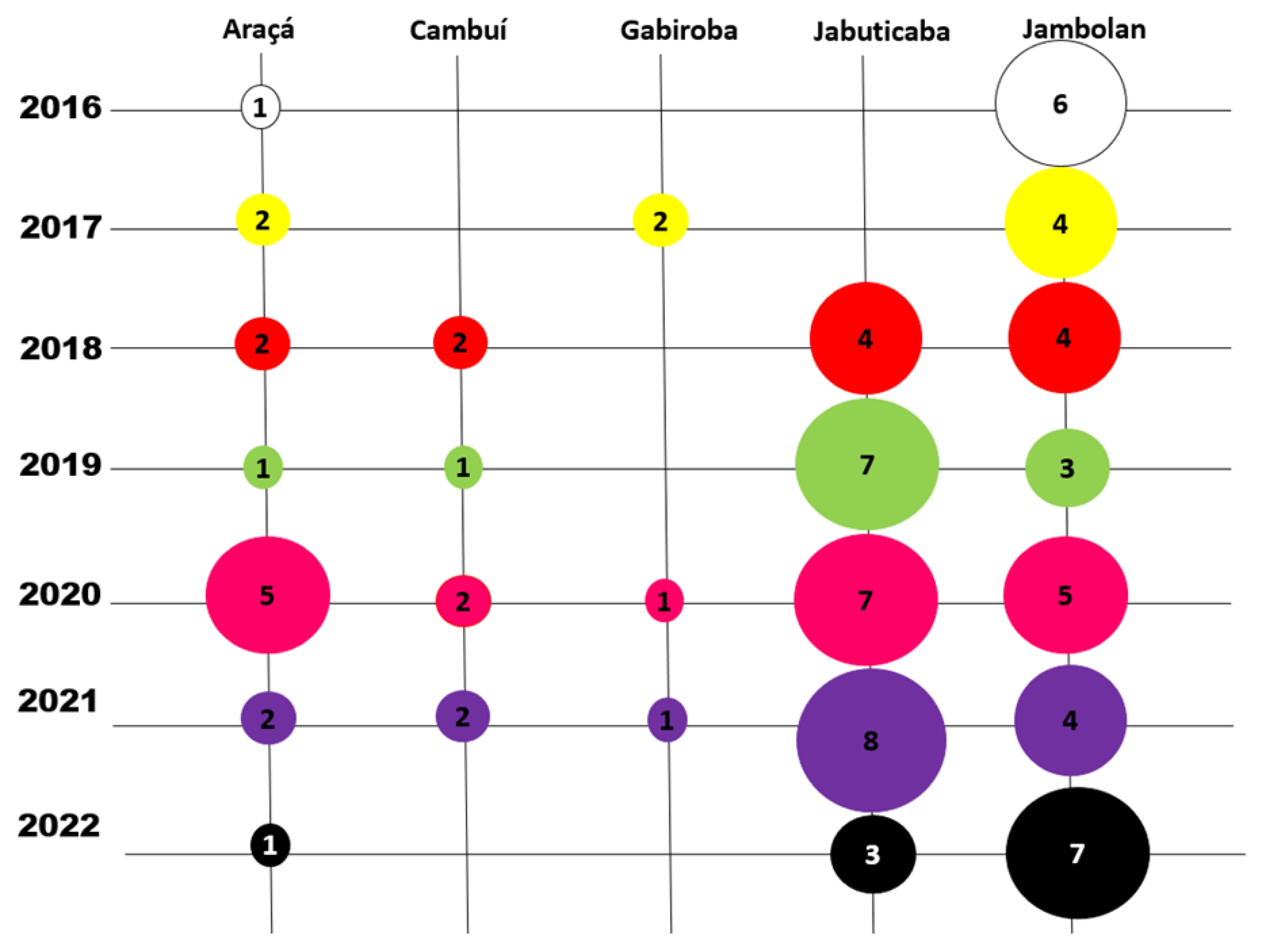 Plants 11 02796 g007