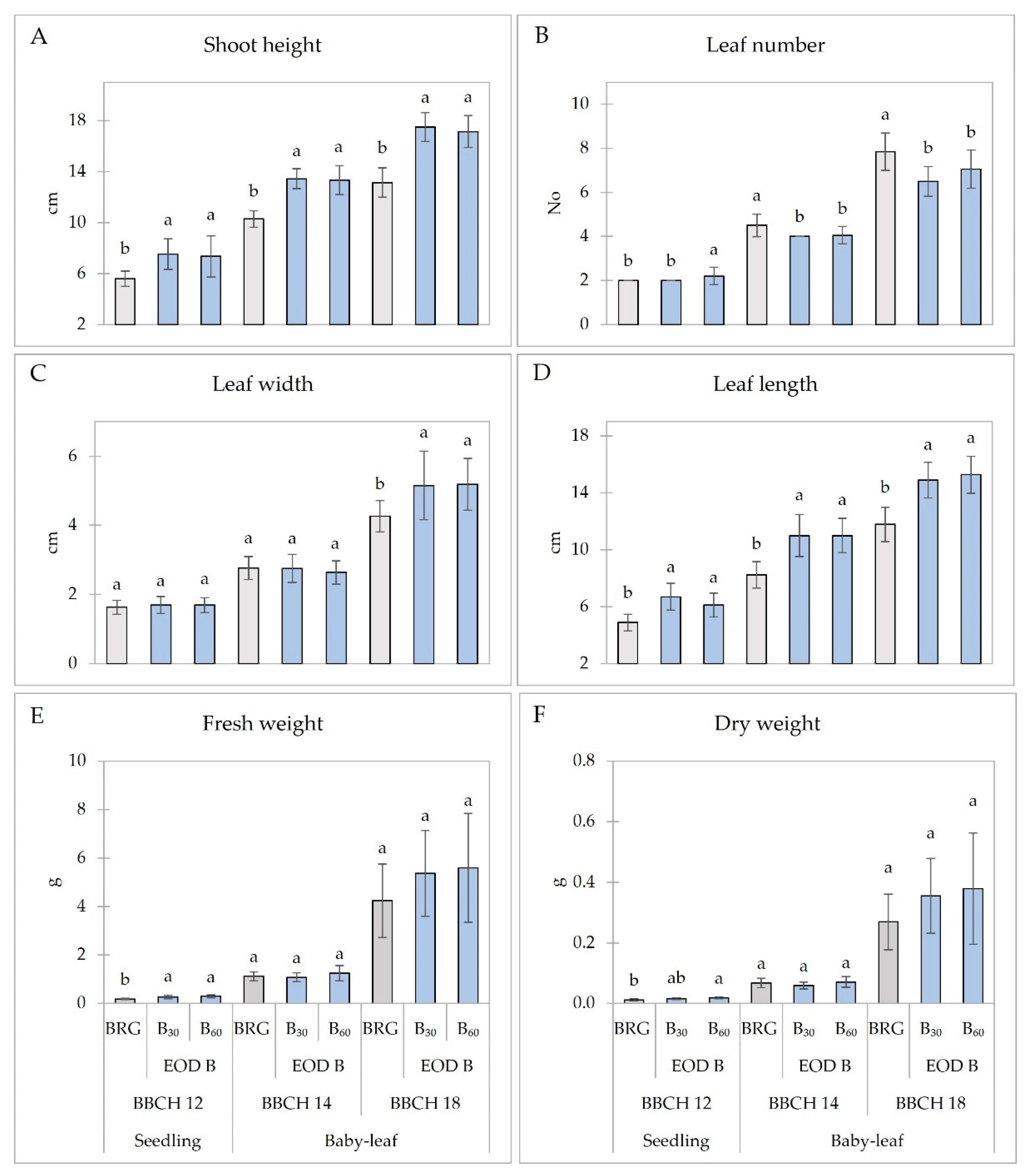 Plants 11 02798 g001