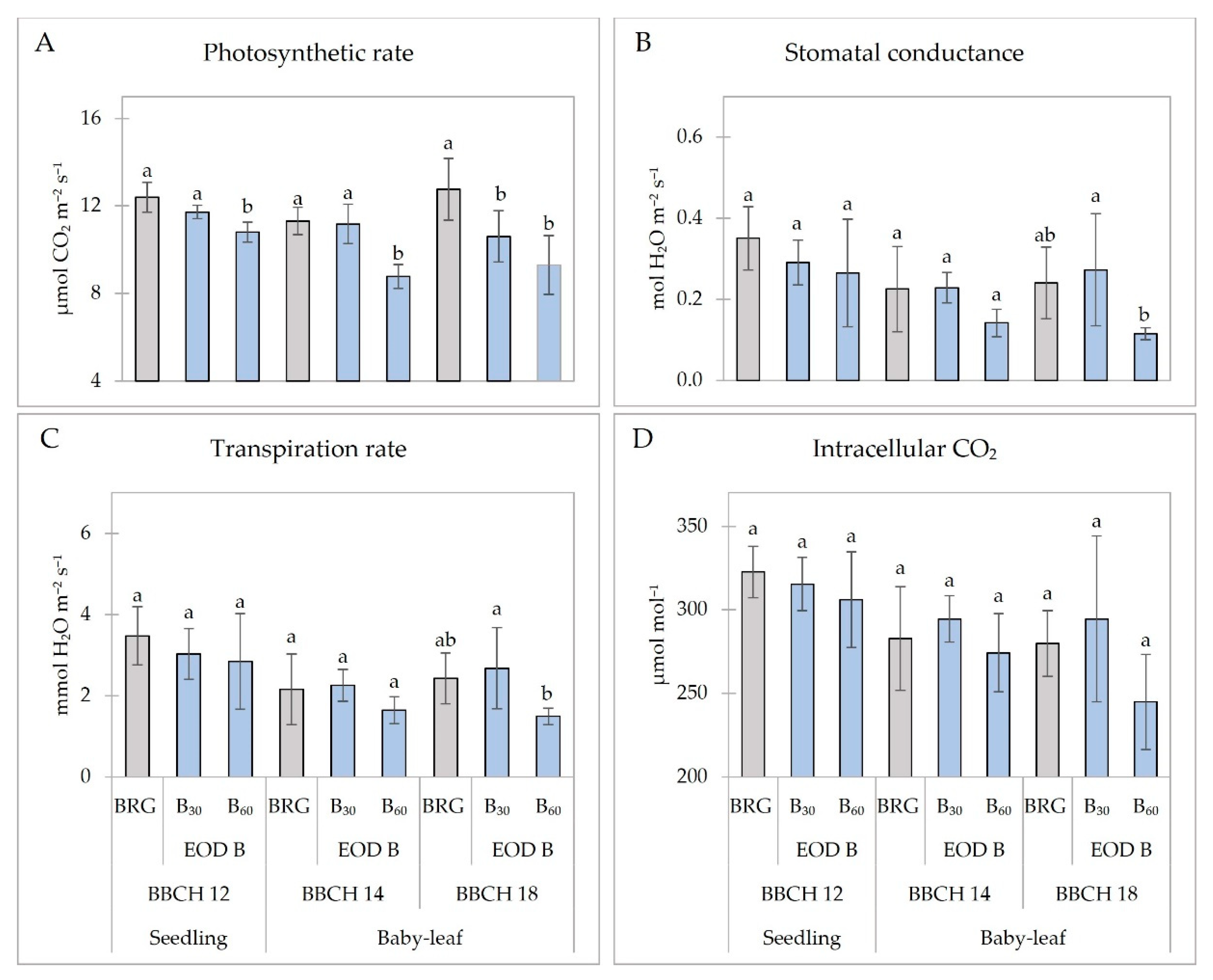 Plants 11 02798 g002