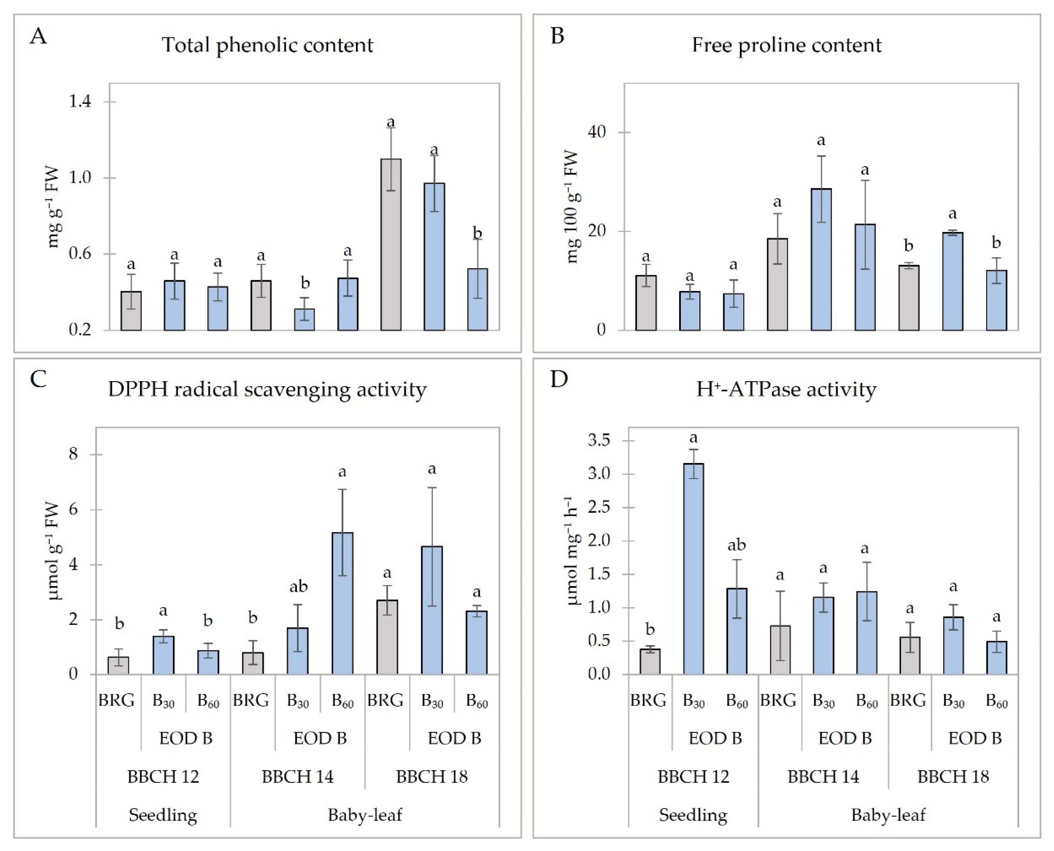Plants 11 02798 g004