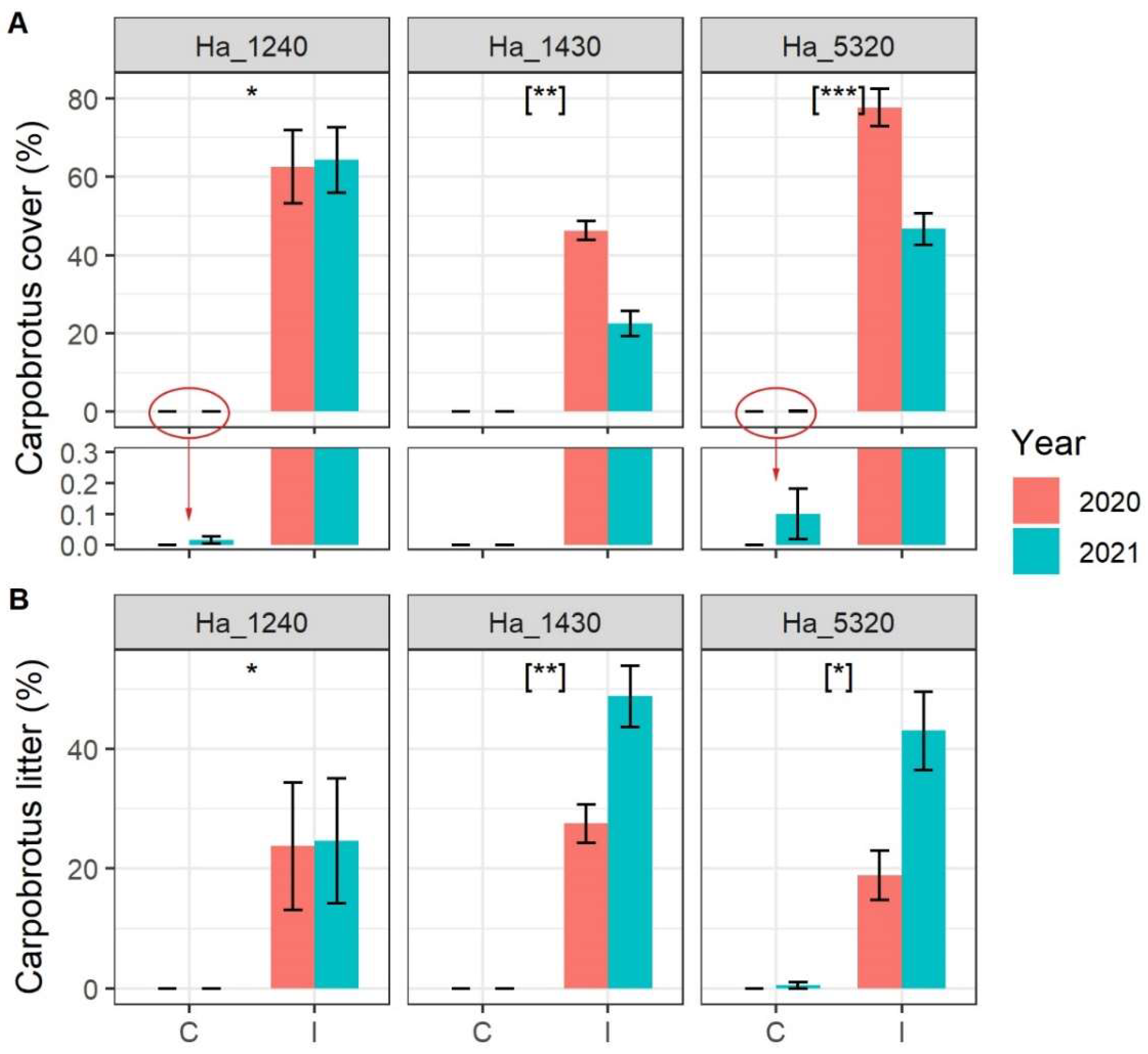Plants 11 02802 g001 Plants 11 02802 g001