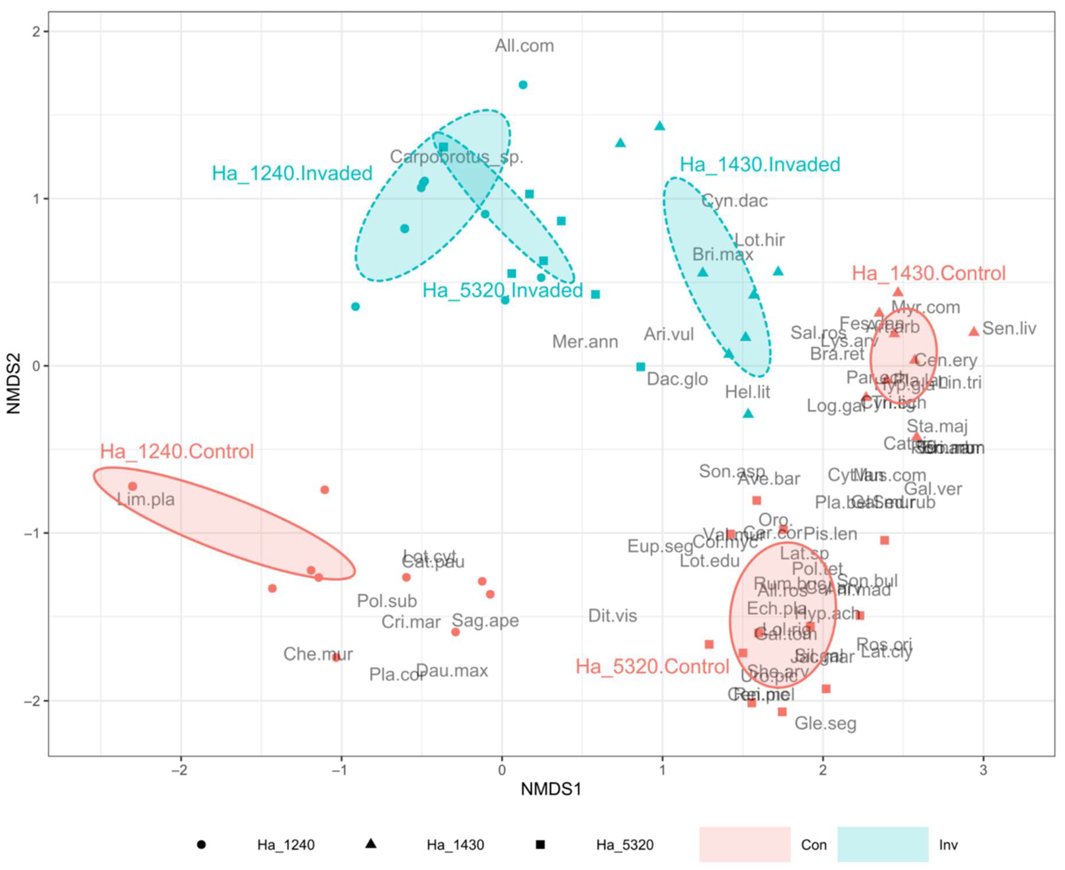 Plants 11 02802 g003 Plants 11 02802 g003