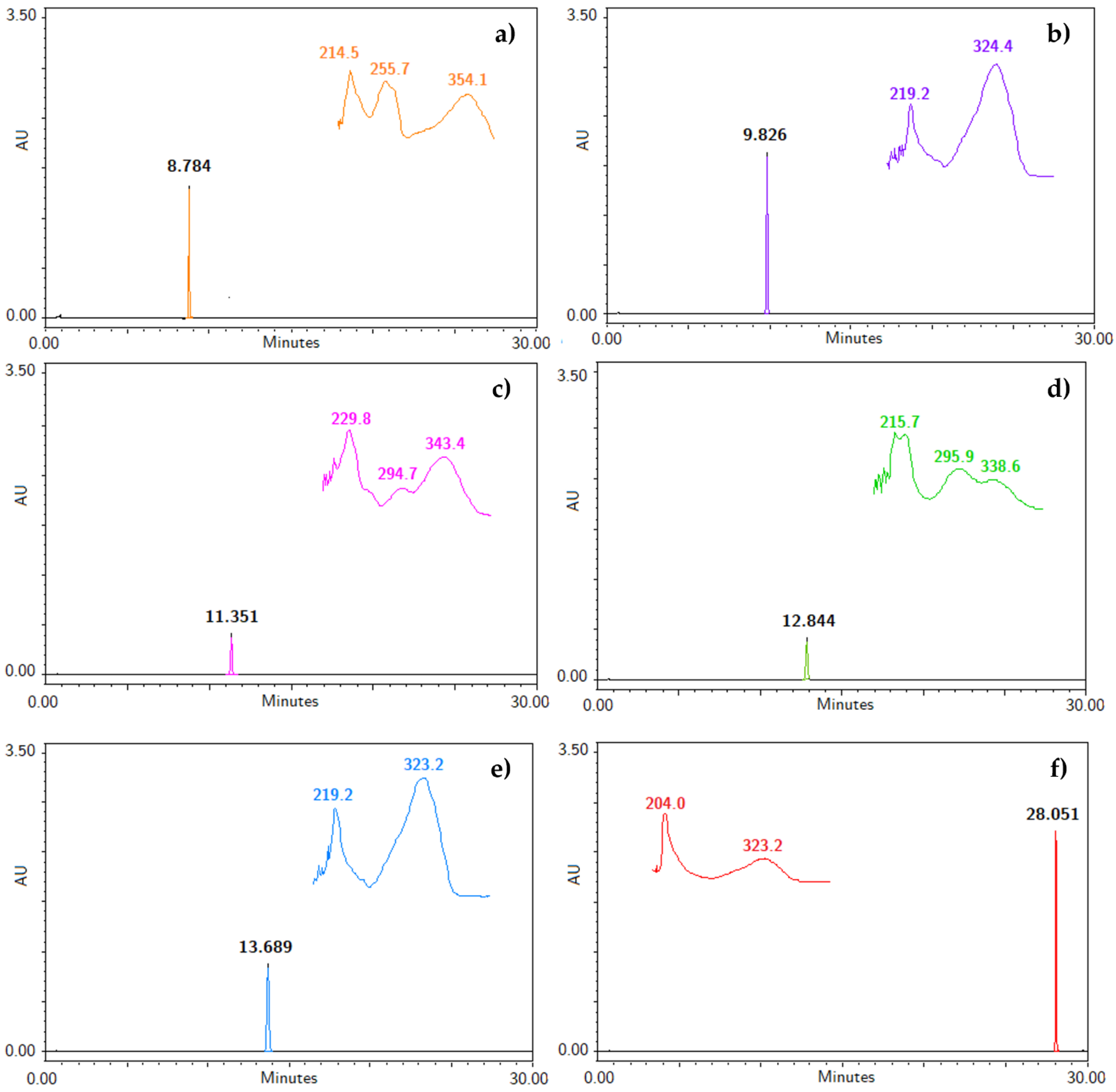Plants 11 02805 g001 Plants 11 02805 g001
