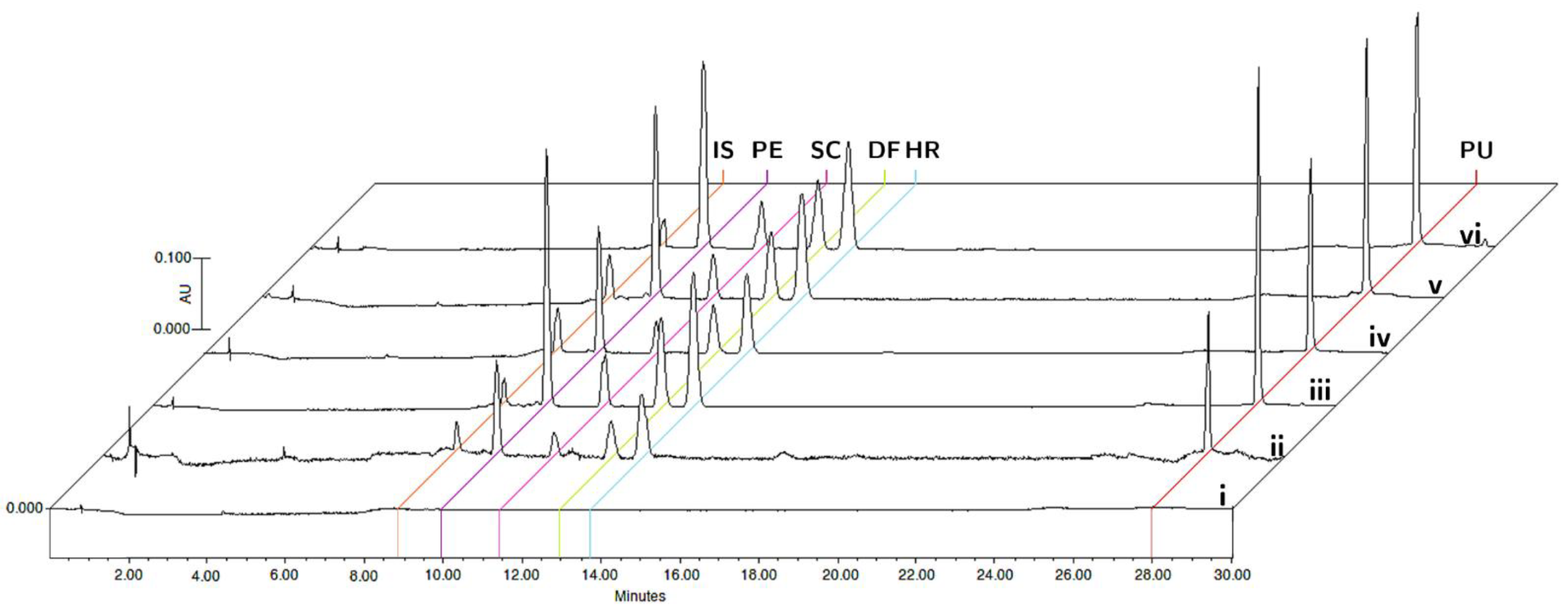 Plants 11 02805 g002 Plants 11 02805 g002