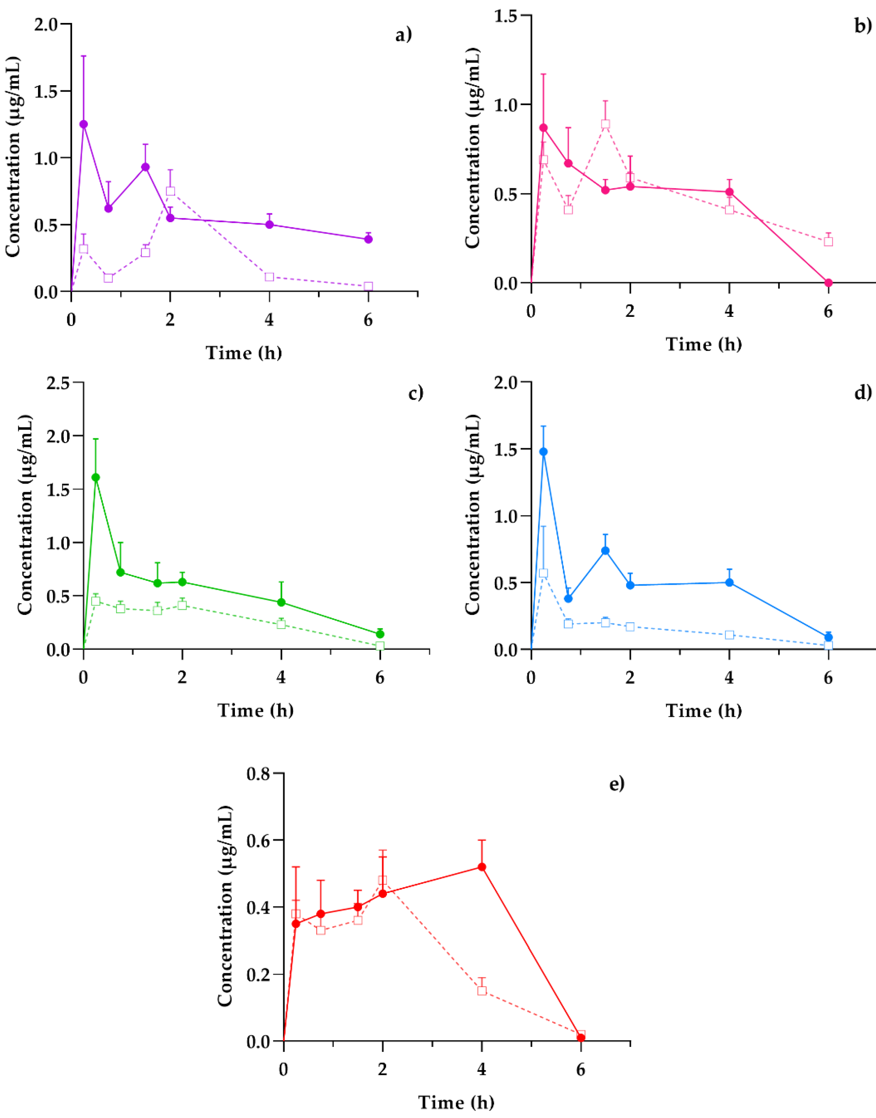 Plants 11 02805 g003 Plants 11 02805 g003