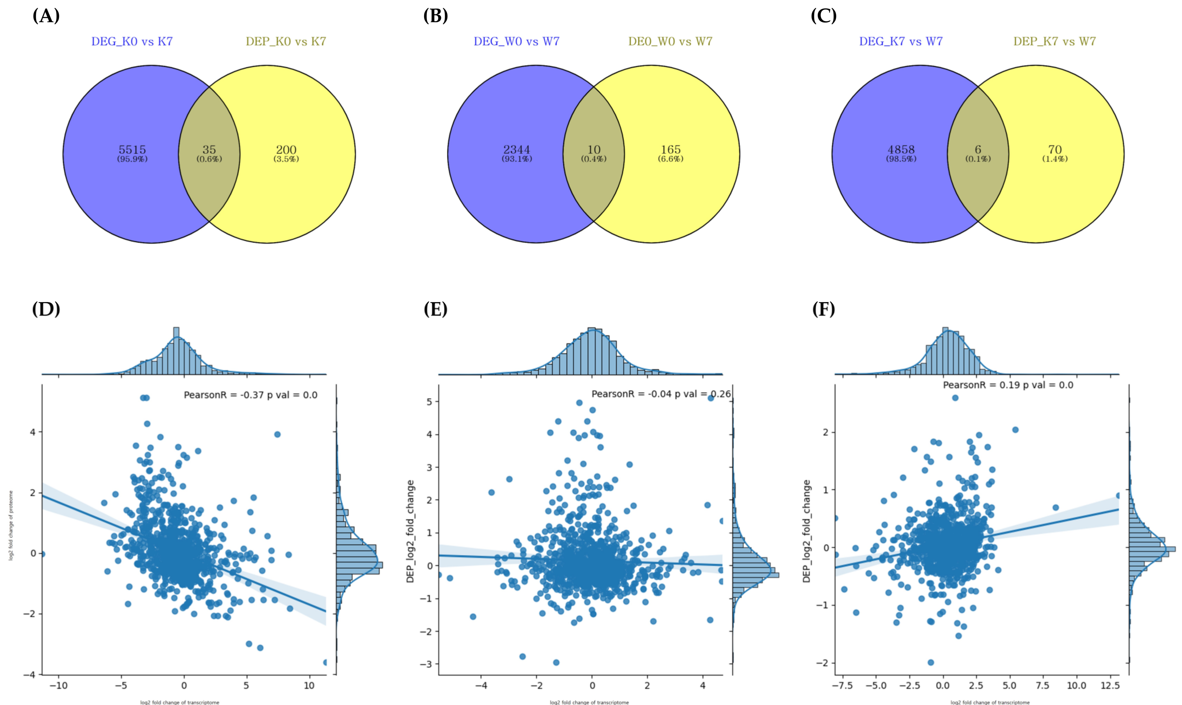Plants 11 02807 g007