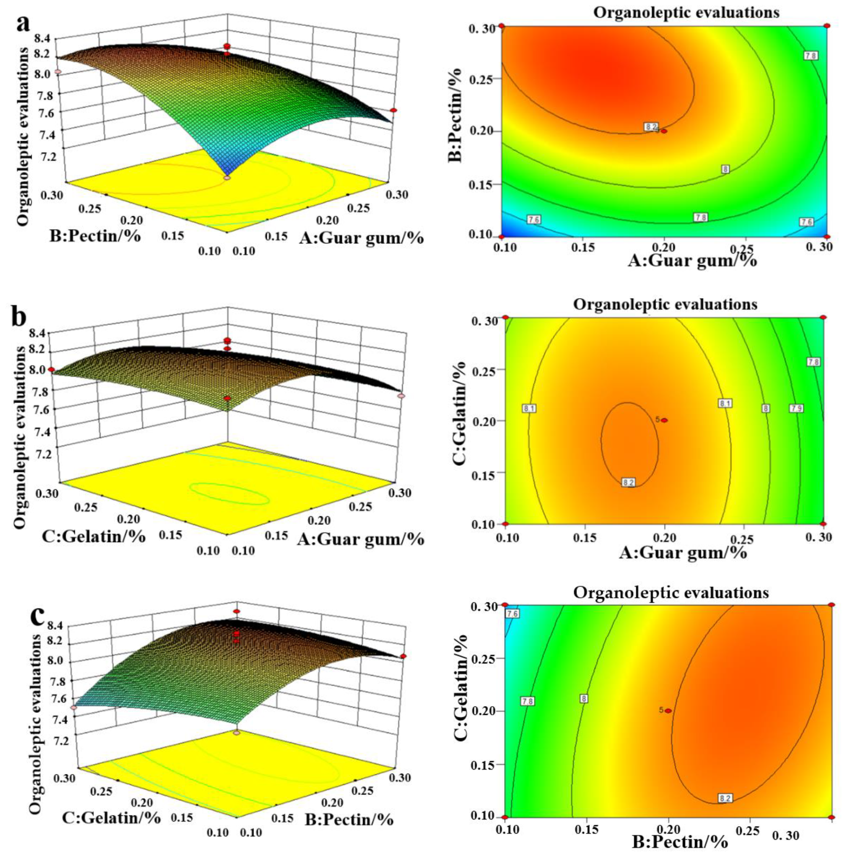 Plants 11 02809 g003