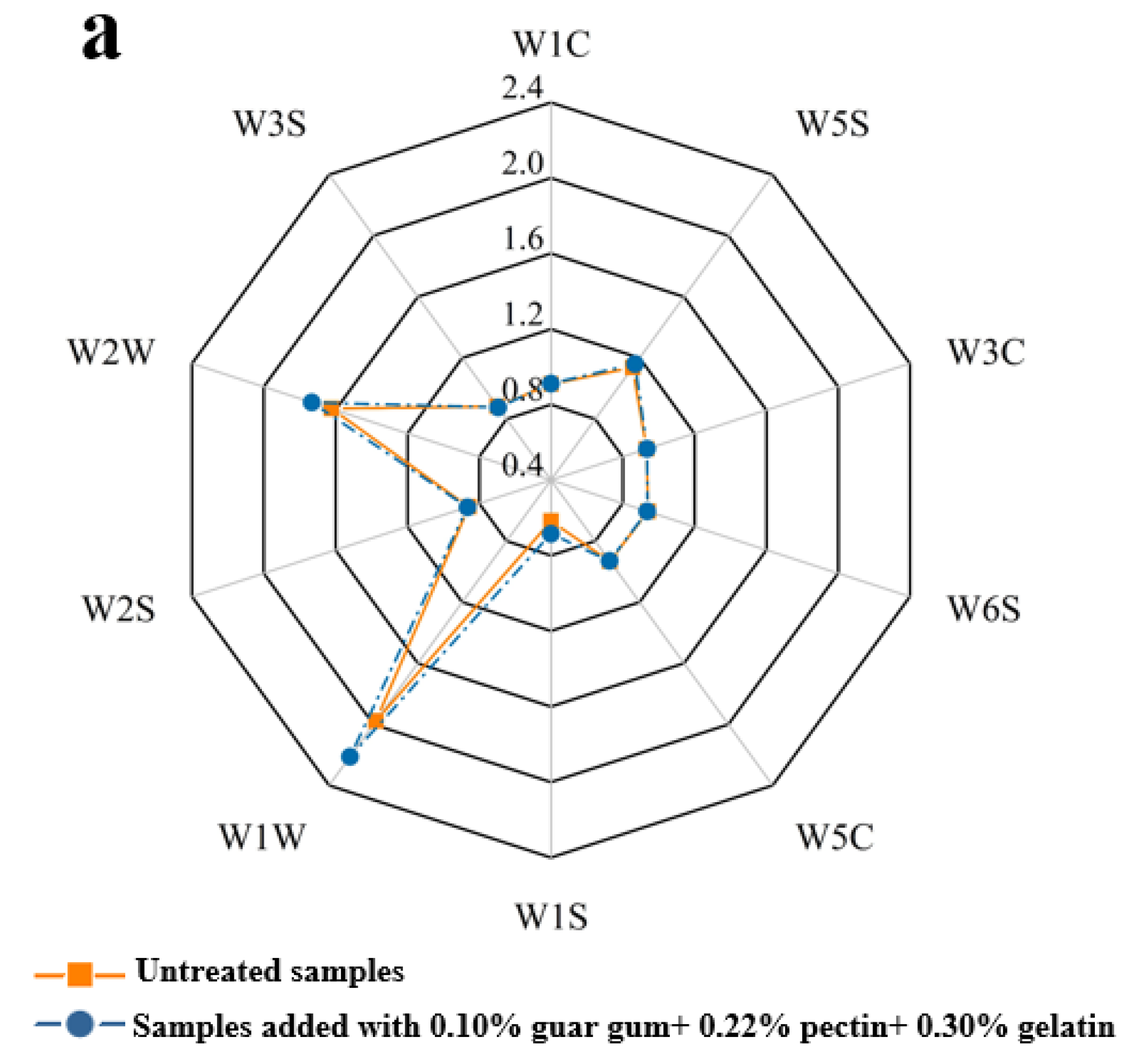 Plants 11 02809 g004a