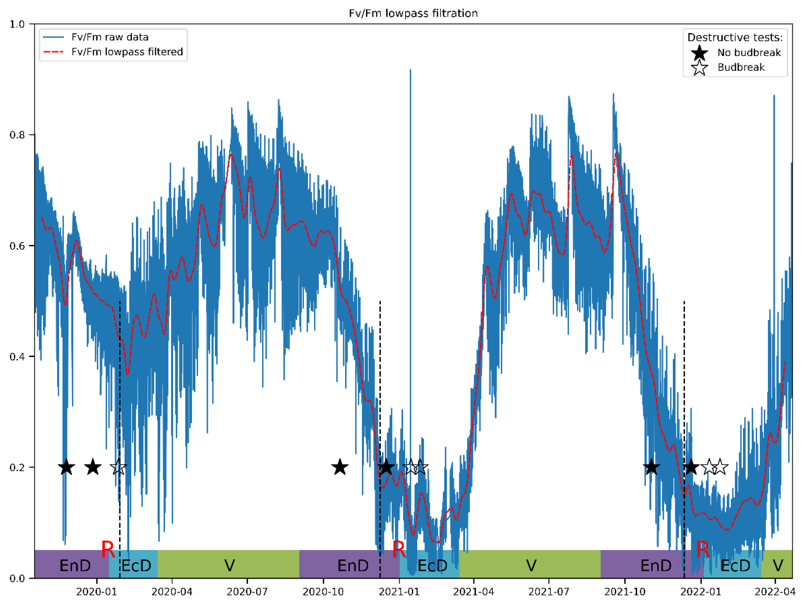 Plants 11 02811 g004
