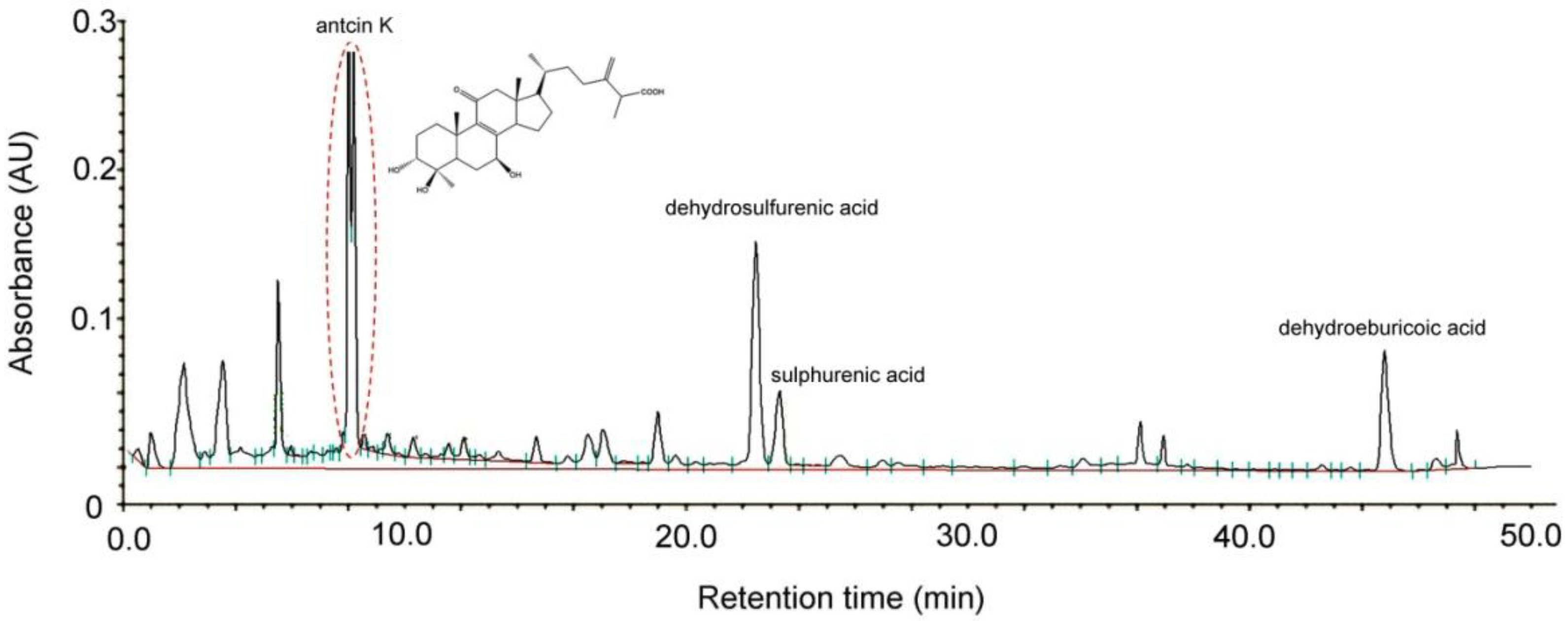 Plants 11 02812 g001 Plants 11 02812 g001