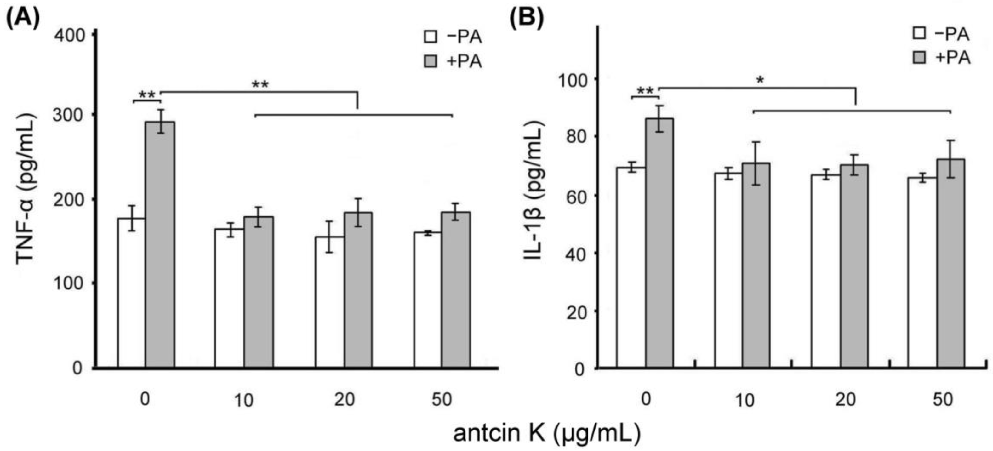 Plants 11 02812 g005 Plants 11 02812 g005