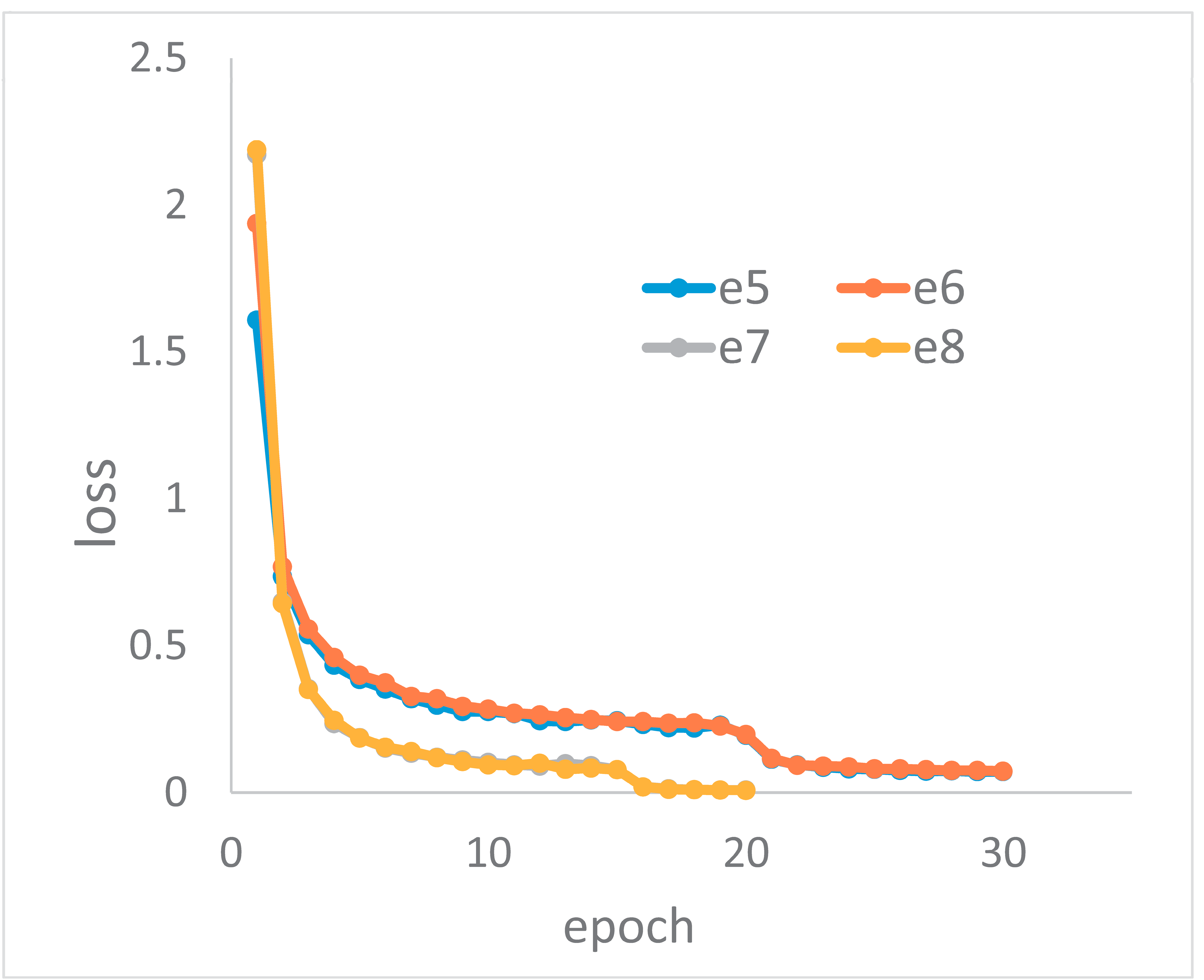 Plants 11 02814 g005 Plants 11 02814 g005