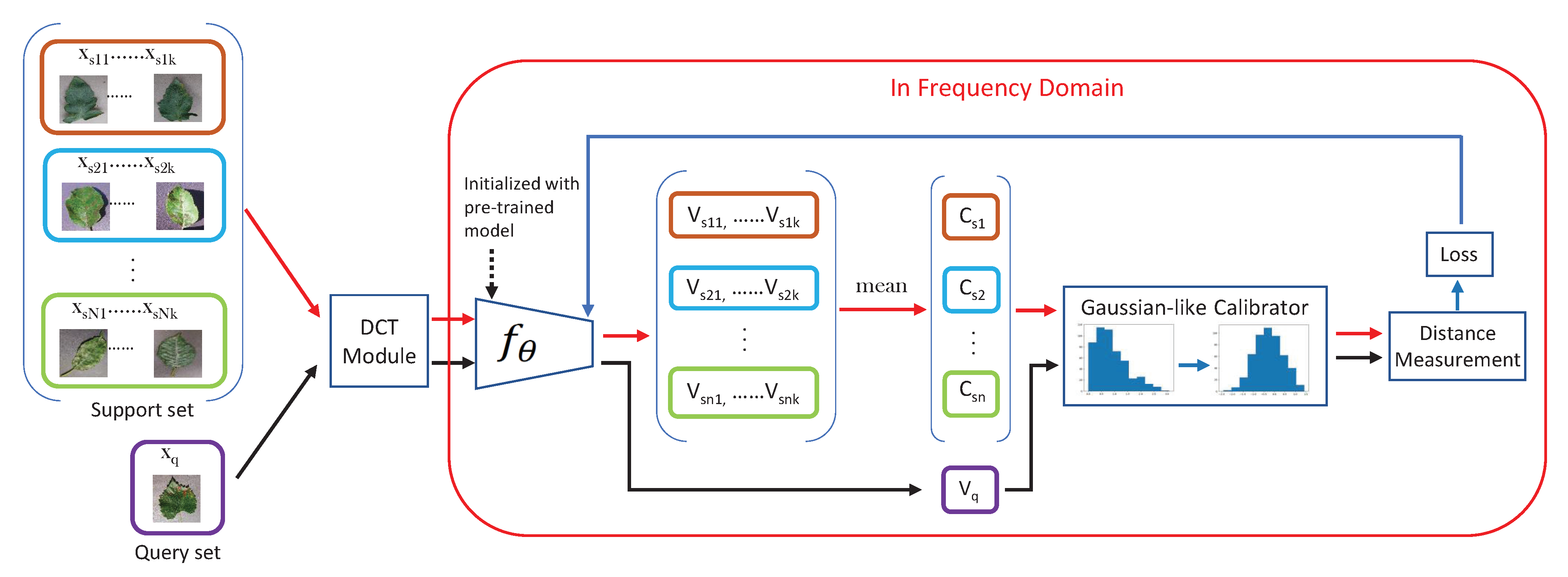Plants 11 02814 g007 Plants 11 02814 g007