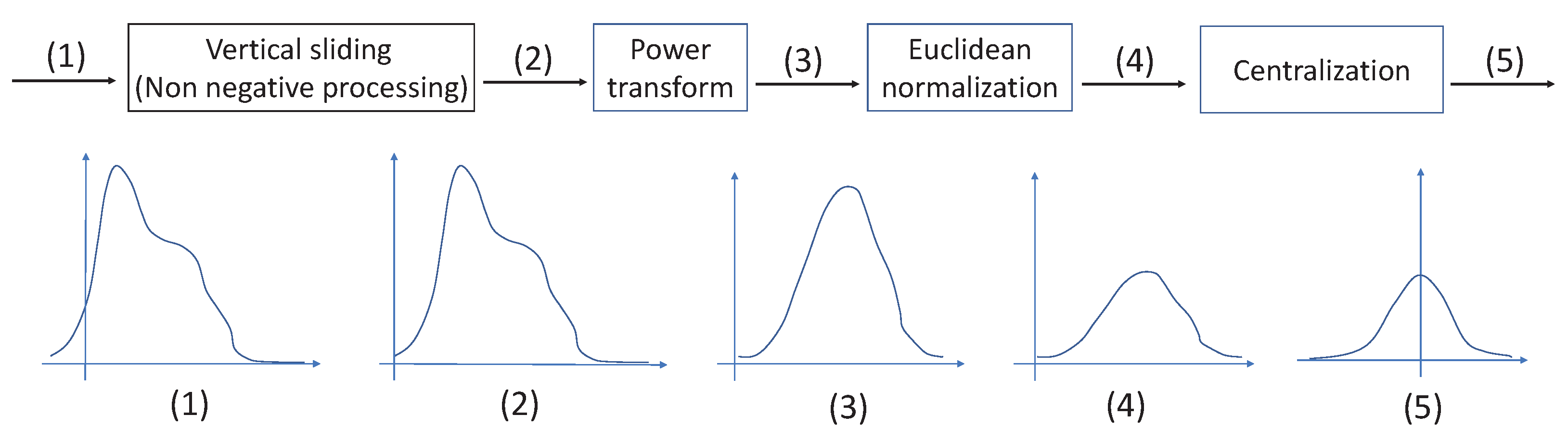 Plants 11 02814 g010 Plants 11 02814 g010
