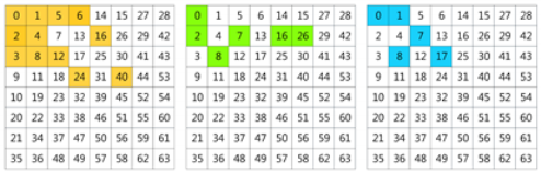 Plants 11 02814 i002 Plants 11 02814 i002