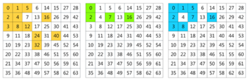 Plants 11 02814 i004 Plants 11 02814 i004