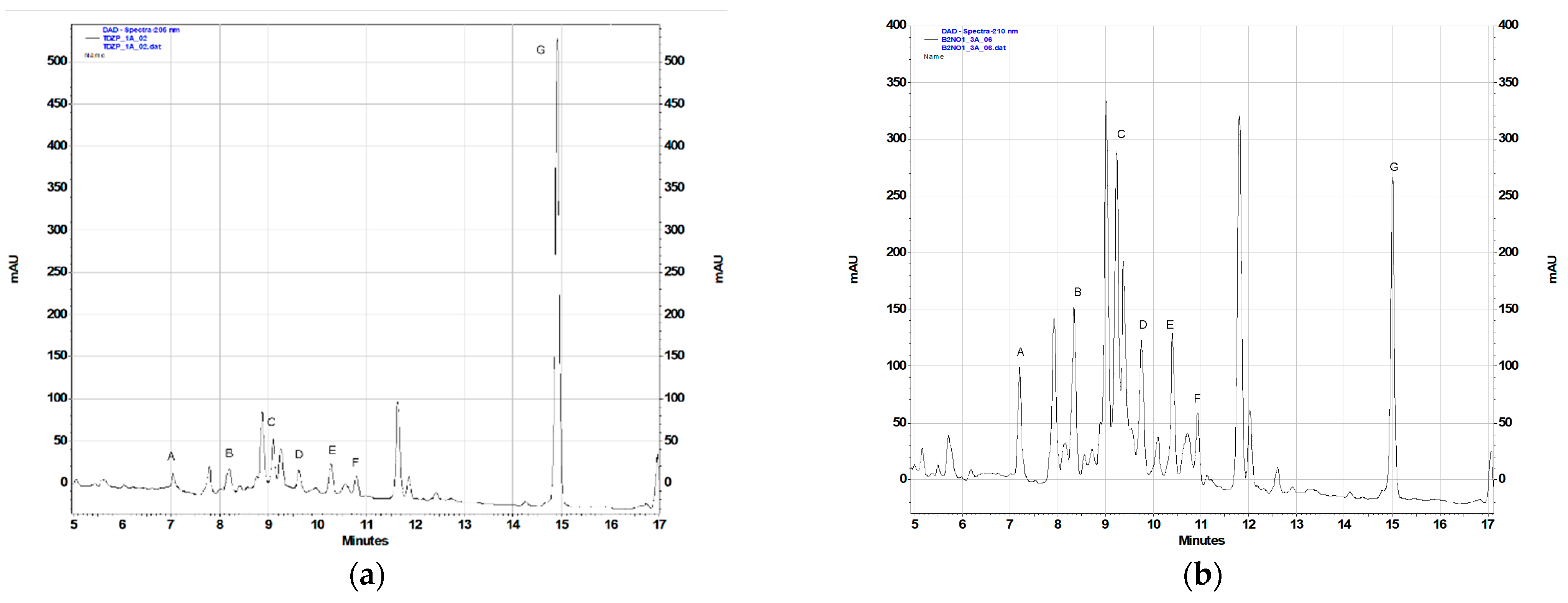 Plants 11 02815 g002a Plants 11 02815 g002a