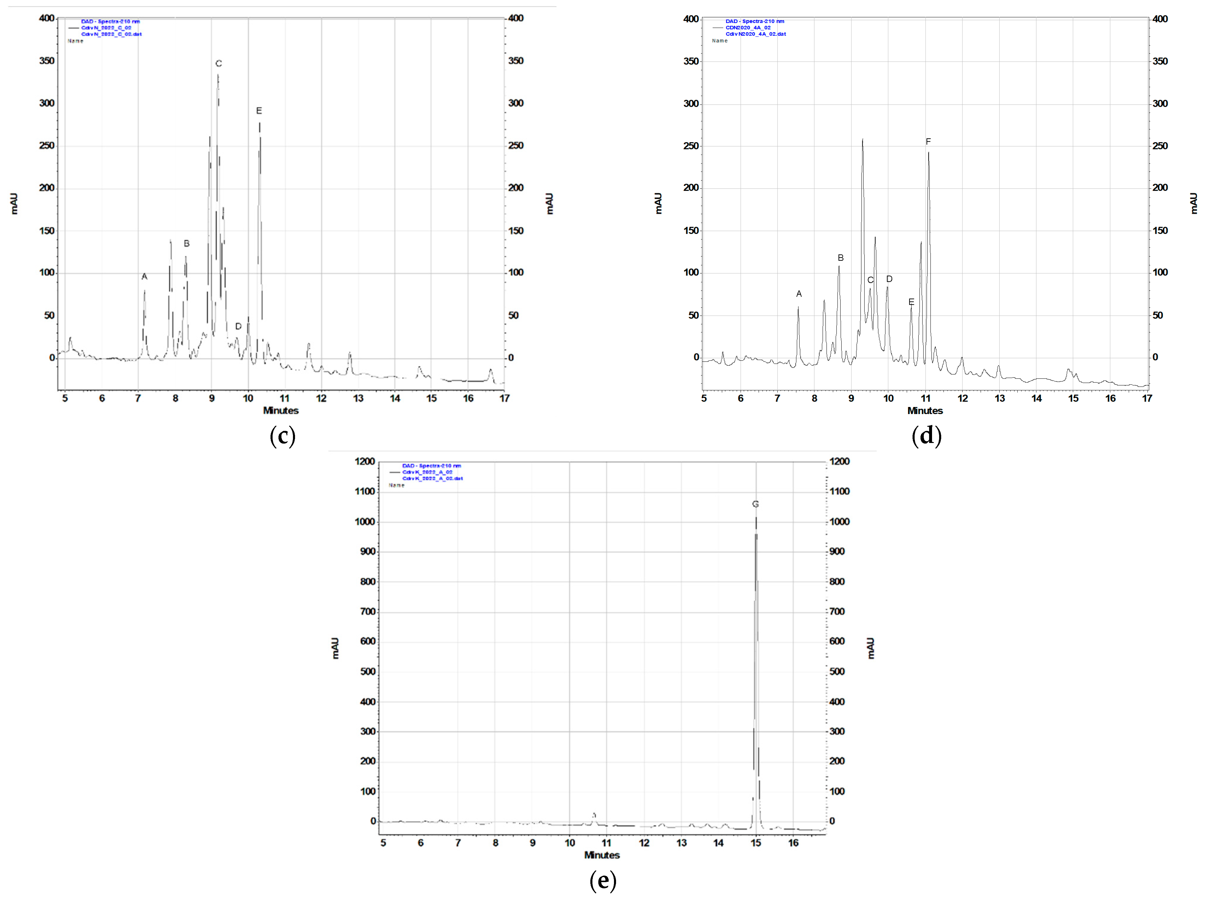 Plants 11 02815 g002b Plants 11 02815 g002b