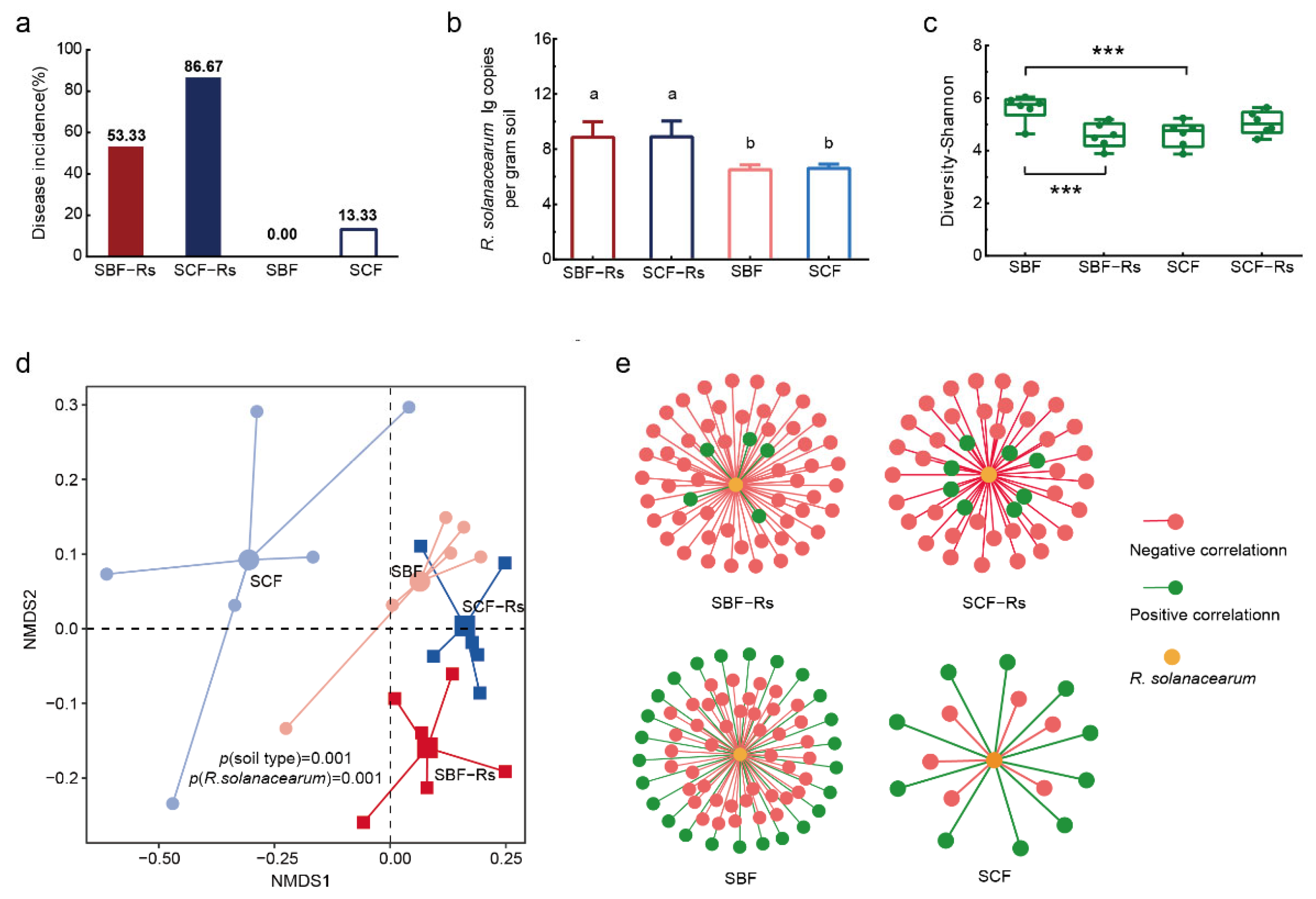 Plants 11 02816 g002