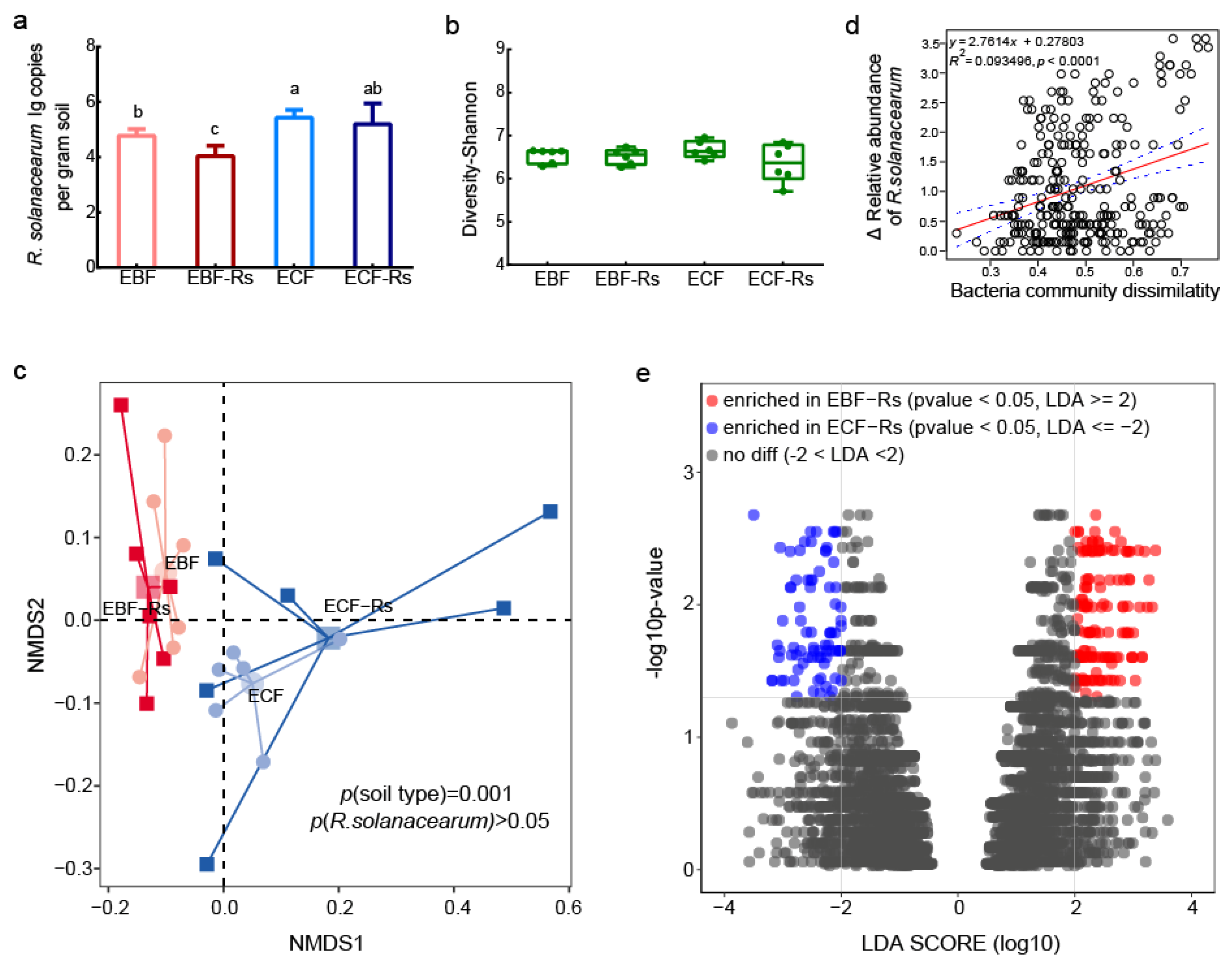 Plants 11 02816 g003
