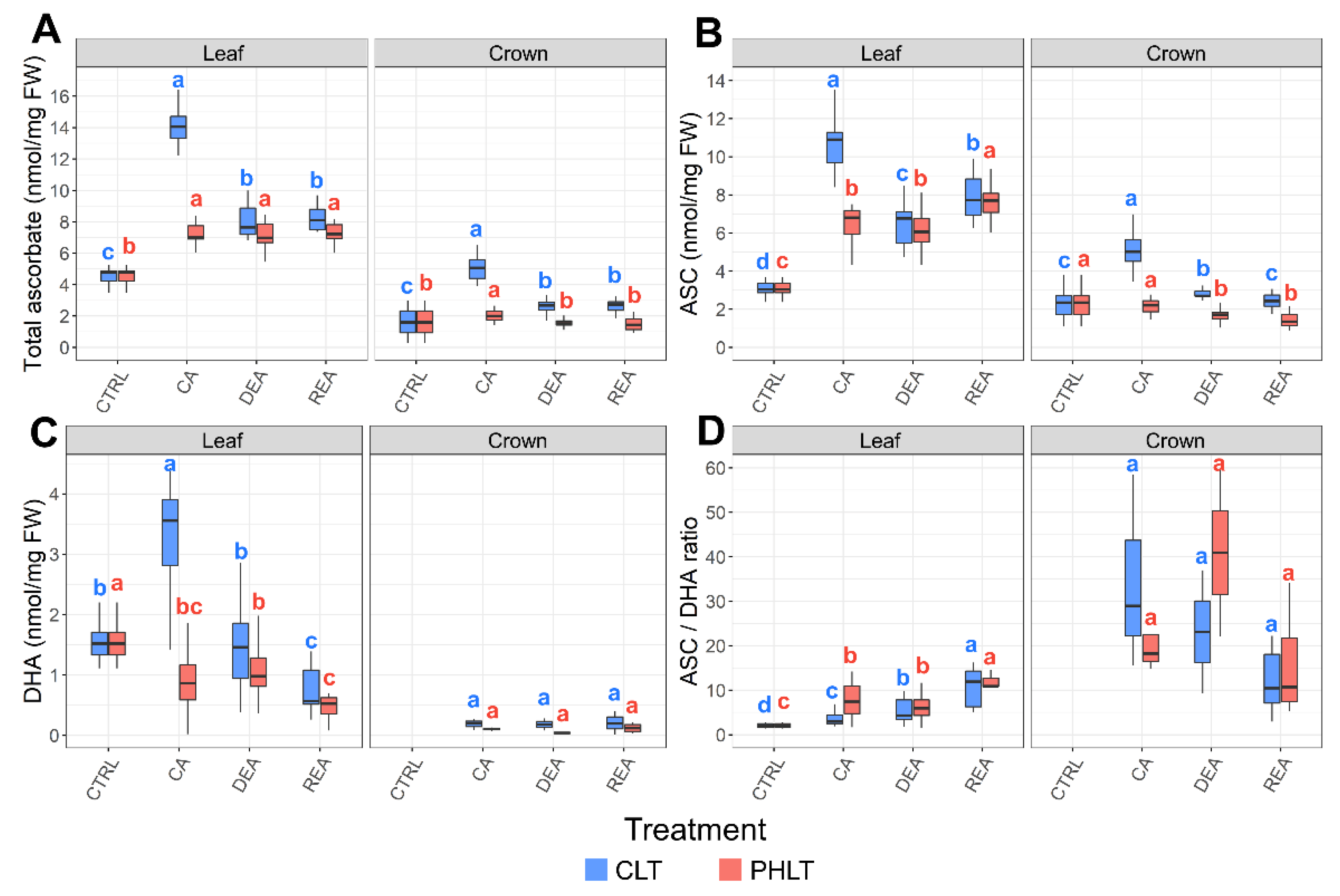 Plants 11 02818 g002