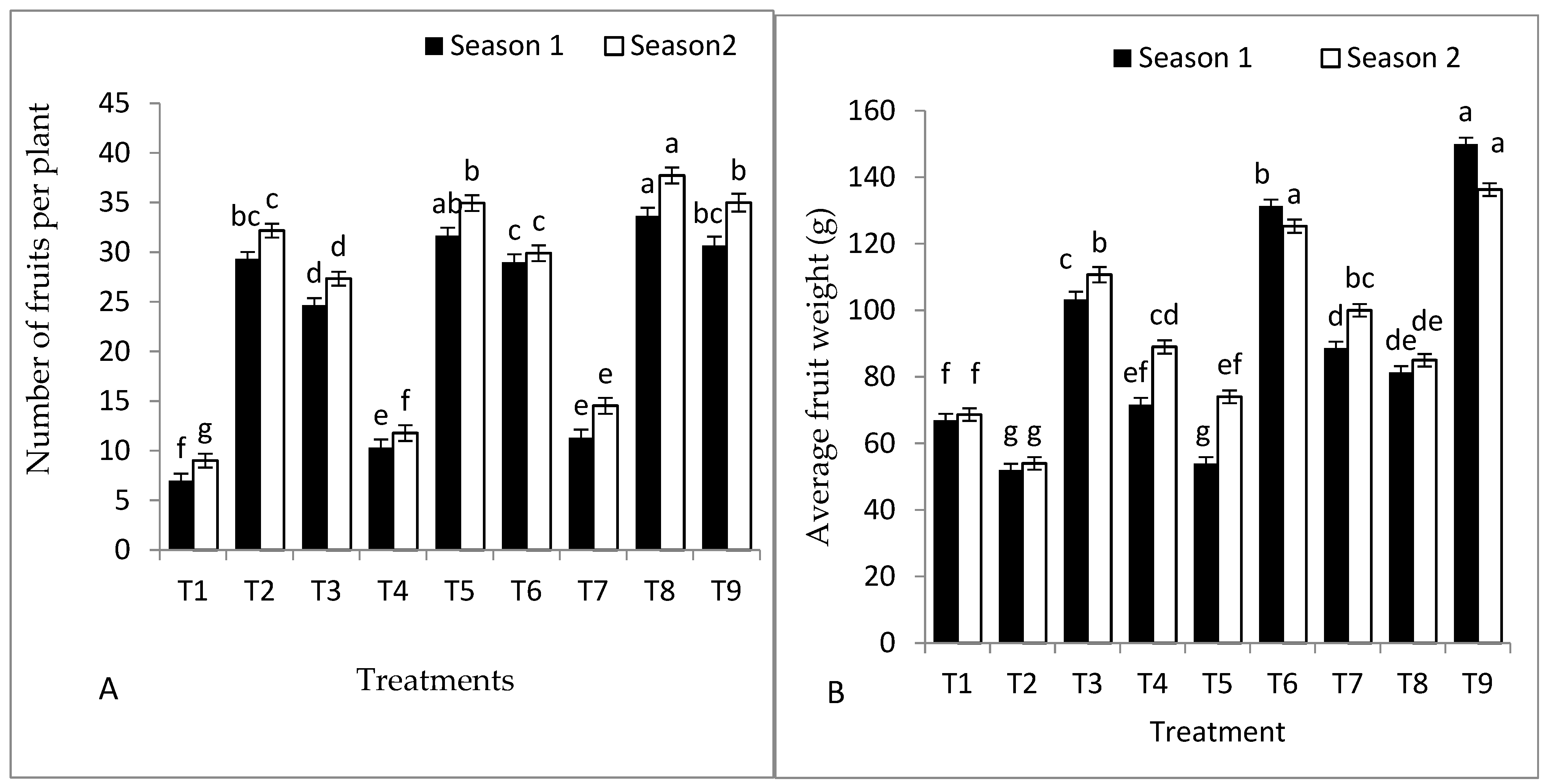 Plants 11 02822 g001a