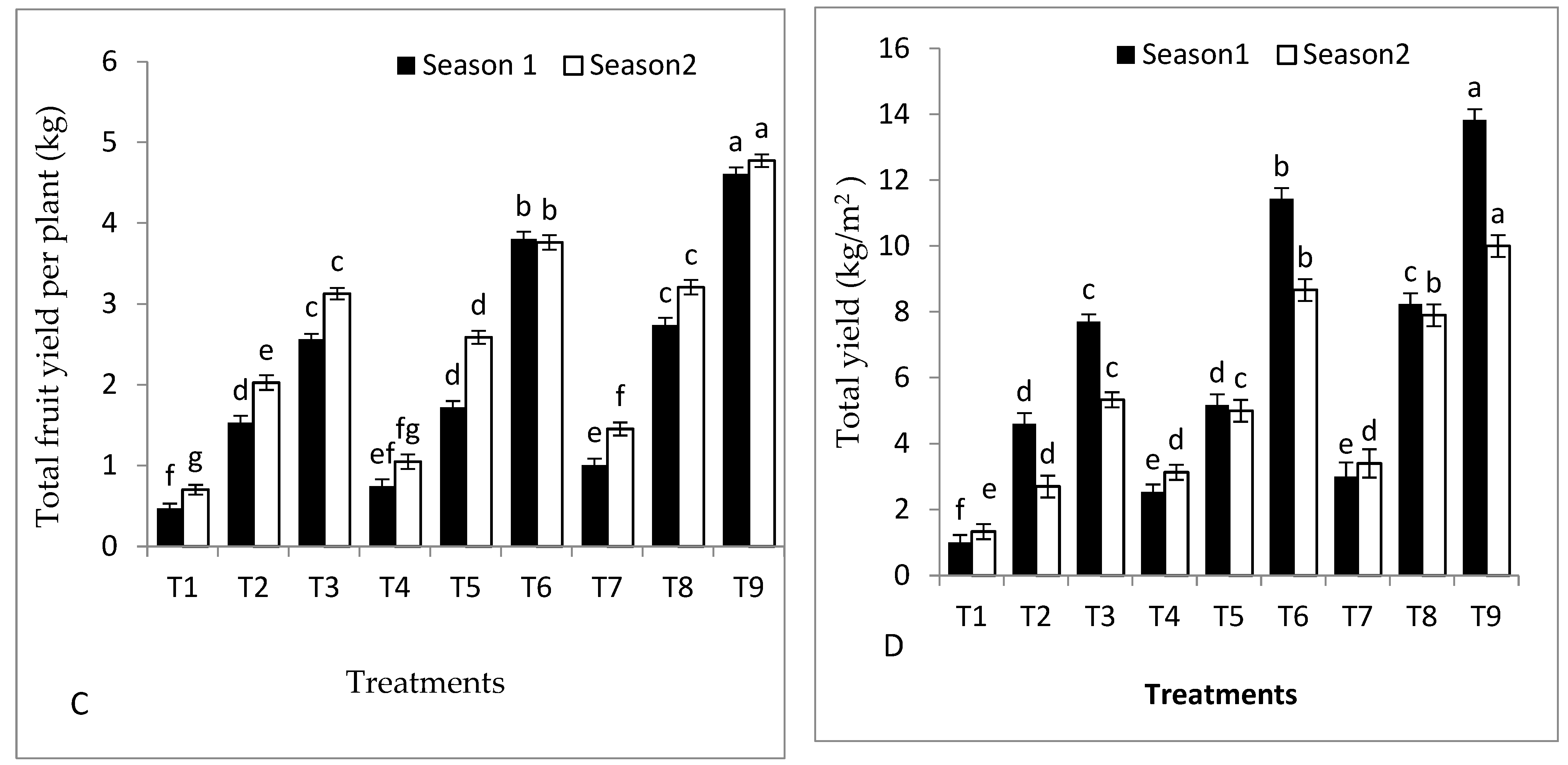 Plants 11 02822 g001b