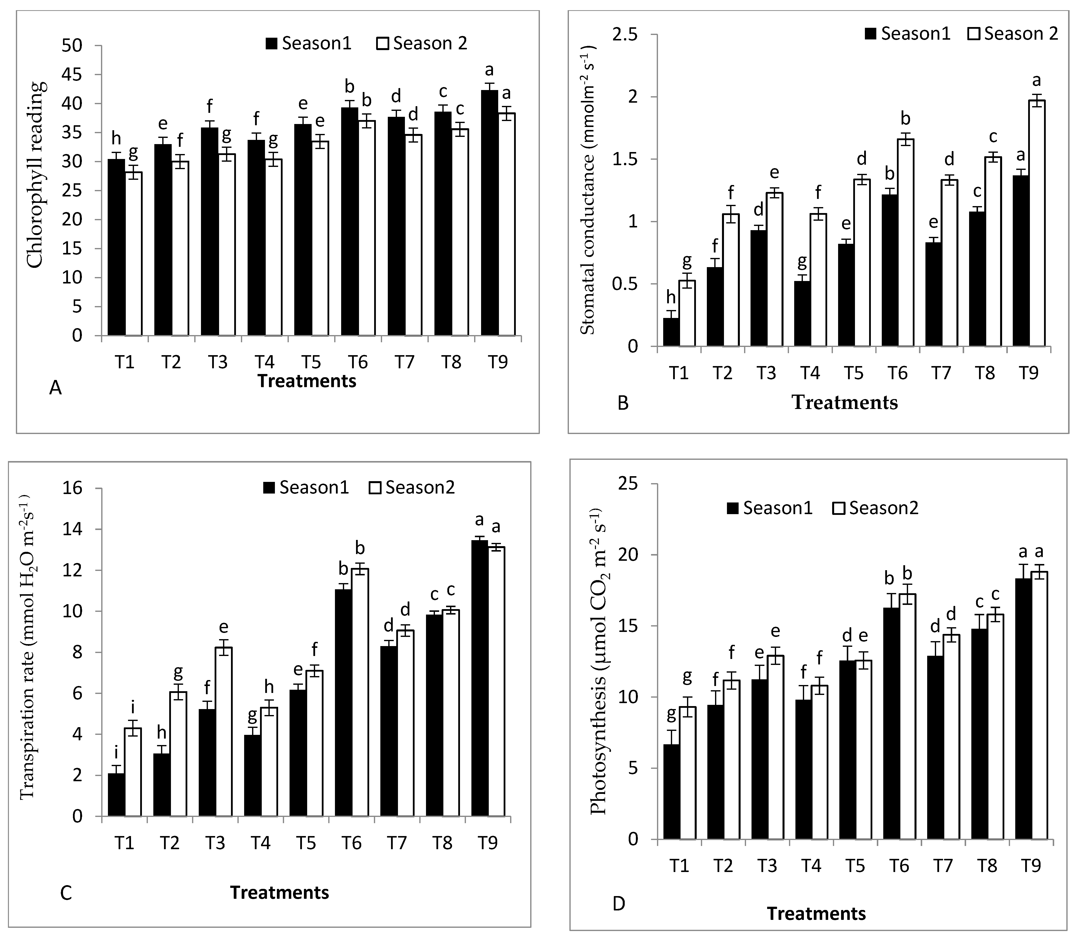 Plants 11 02822 g002