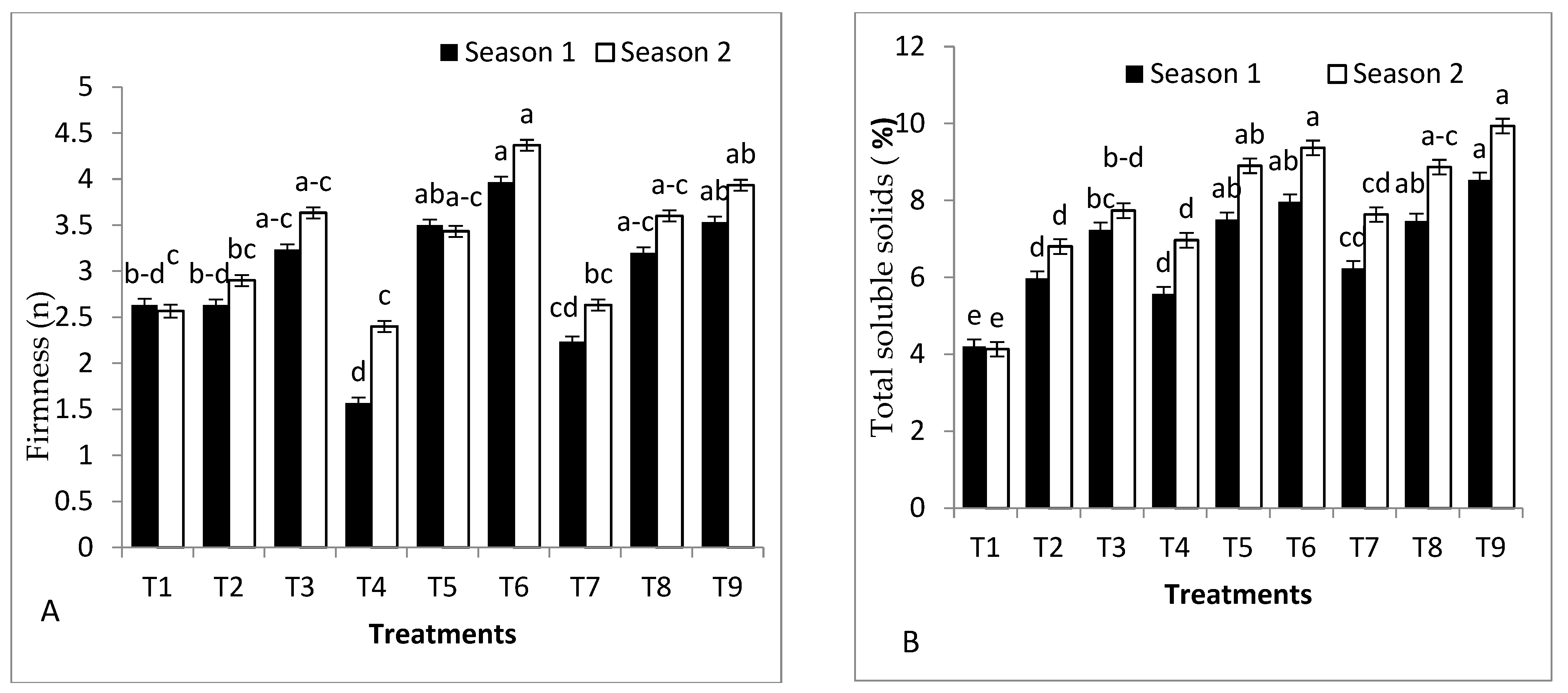 Plants 11 02822 g003a