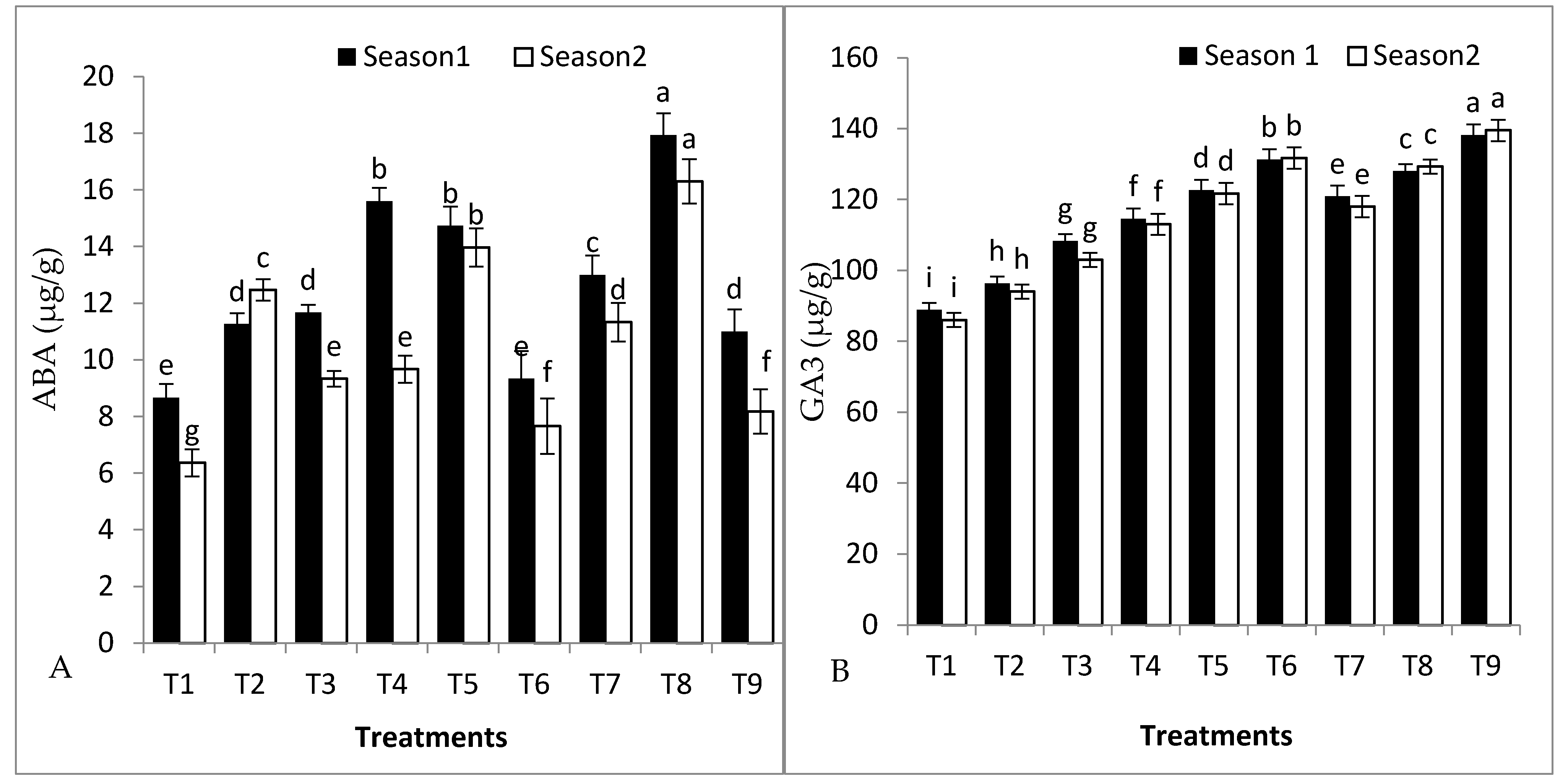 Plants 11 02822 g004a