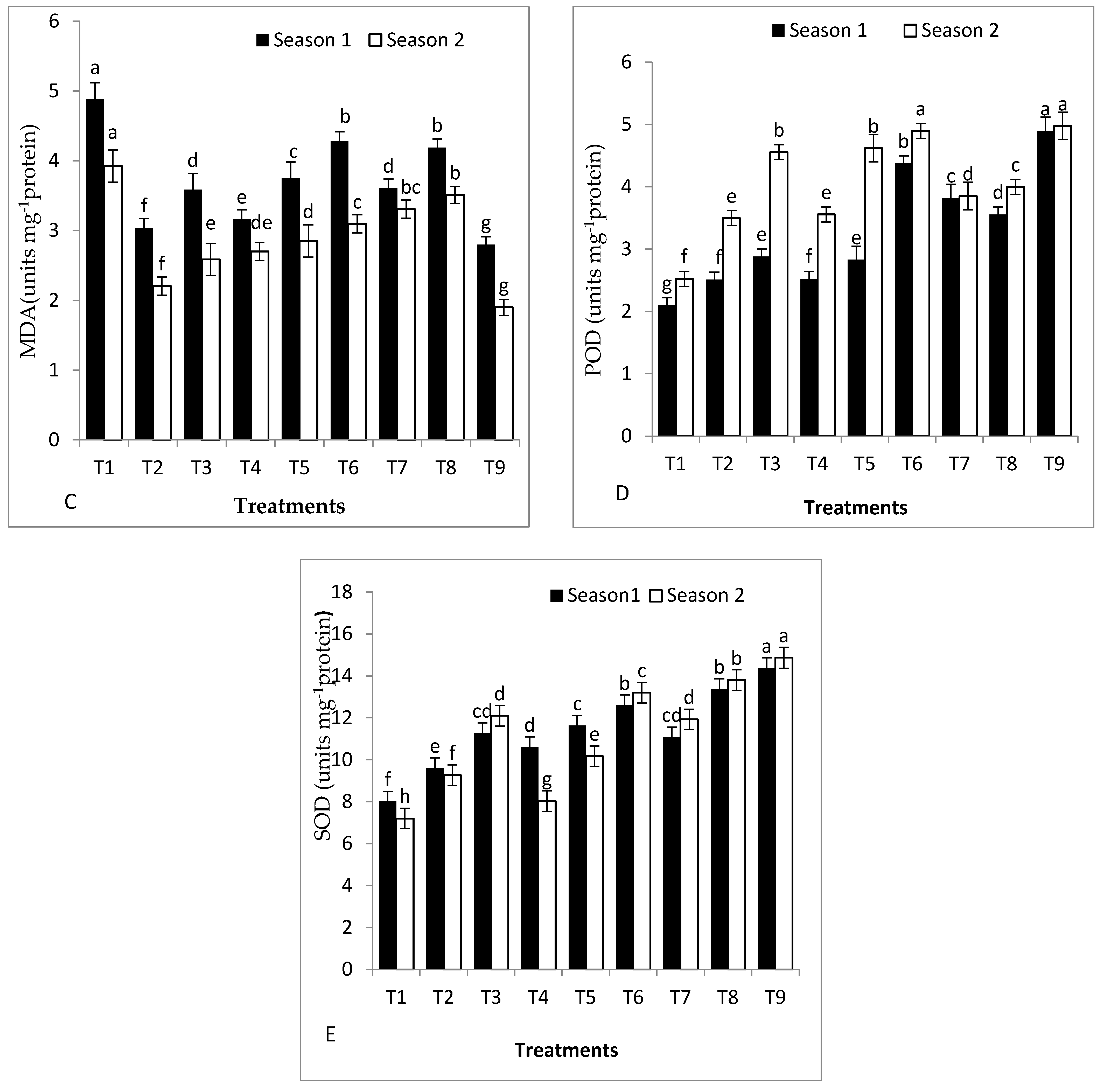 Plants 11 02822 g004b