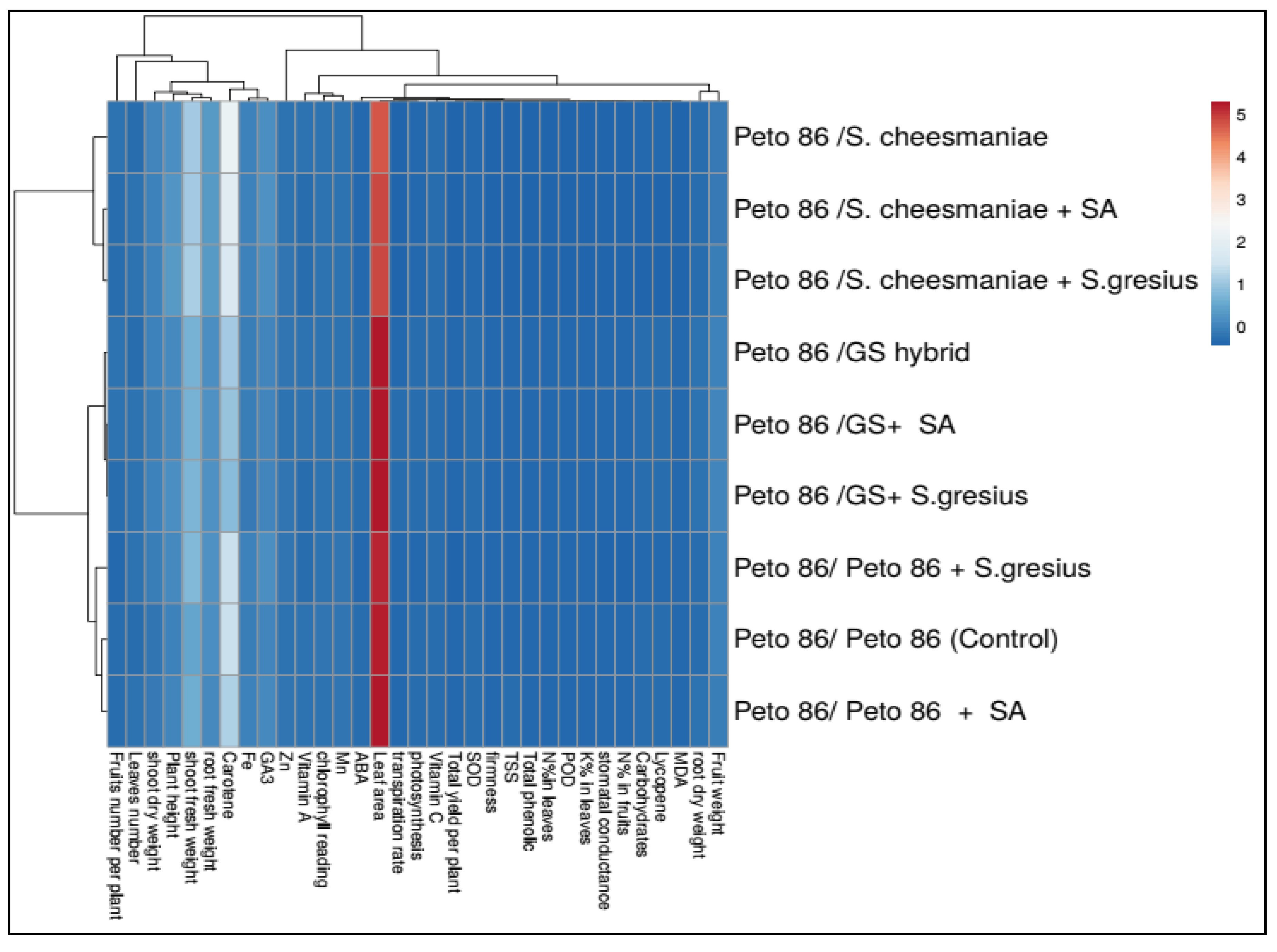 Plants 11 02822 g005
