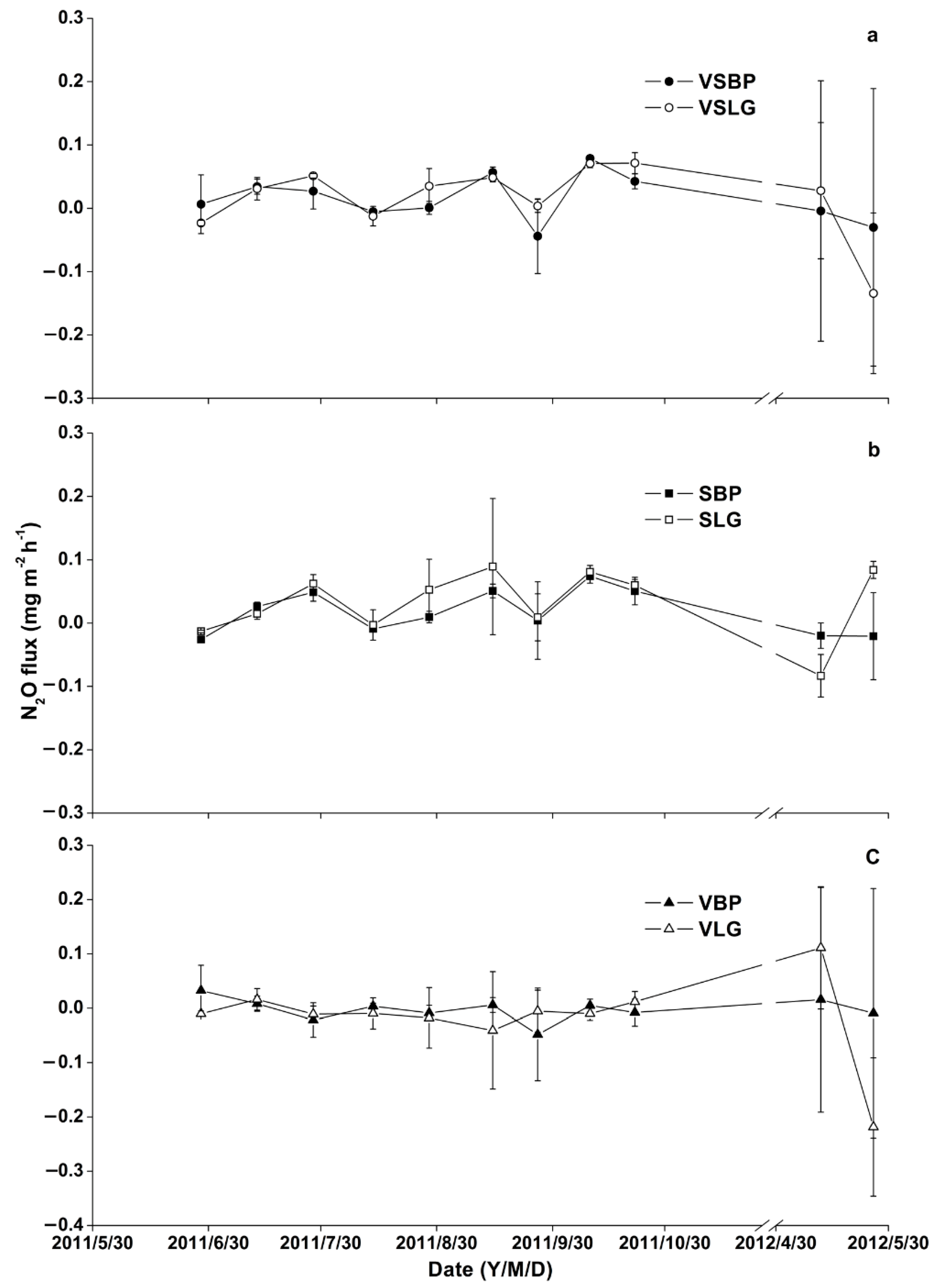 Plants 11 02823 g002