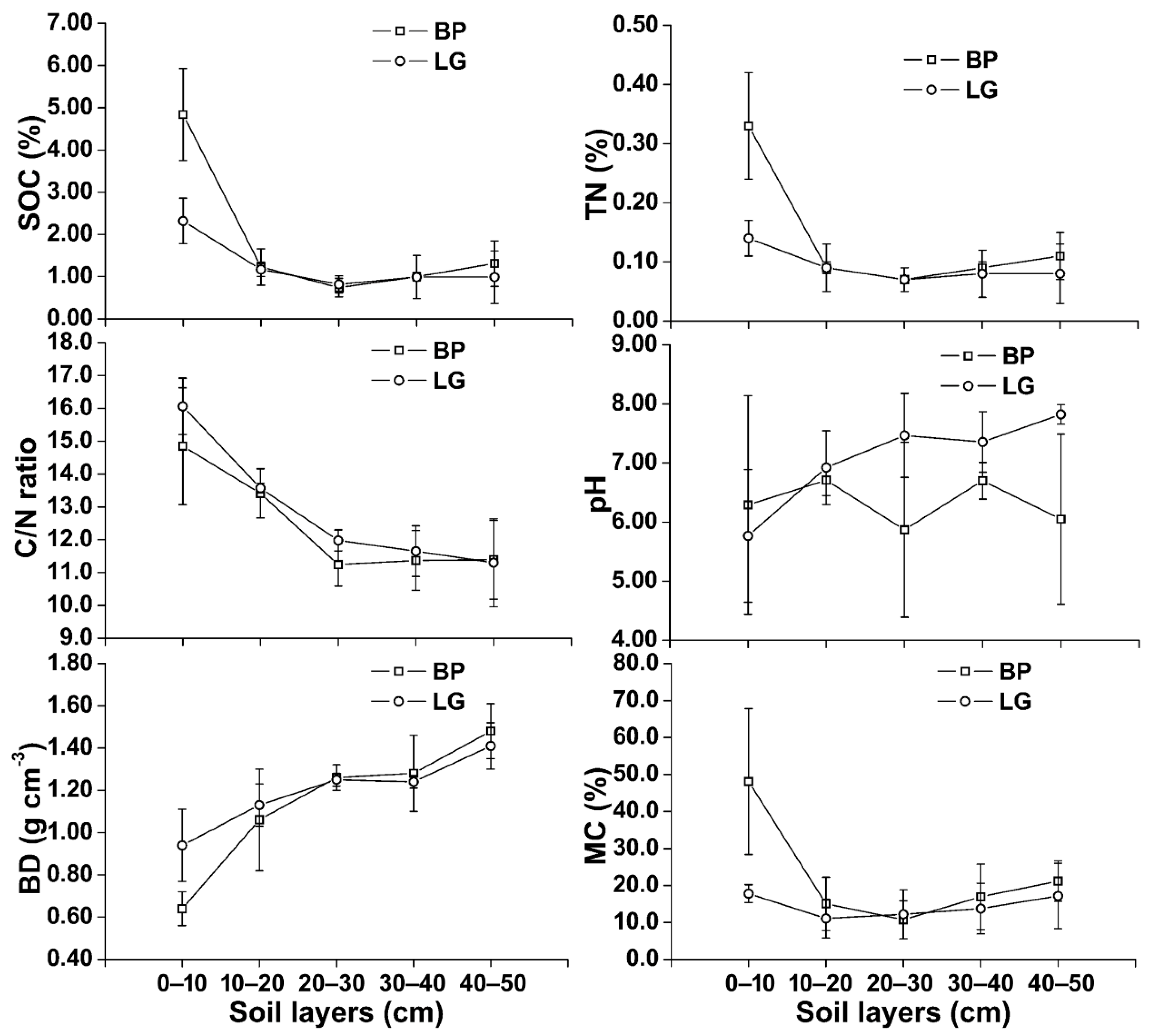 Plants 11 02823 g003