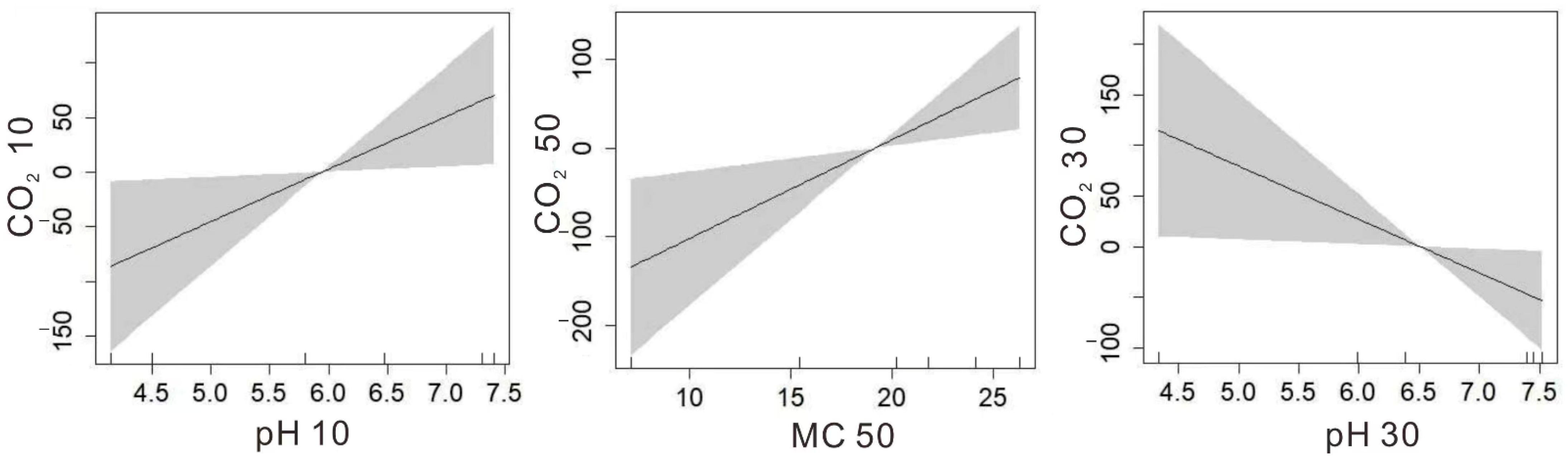 Plants 11 02823 g005