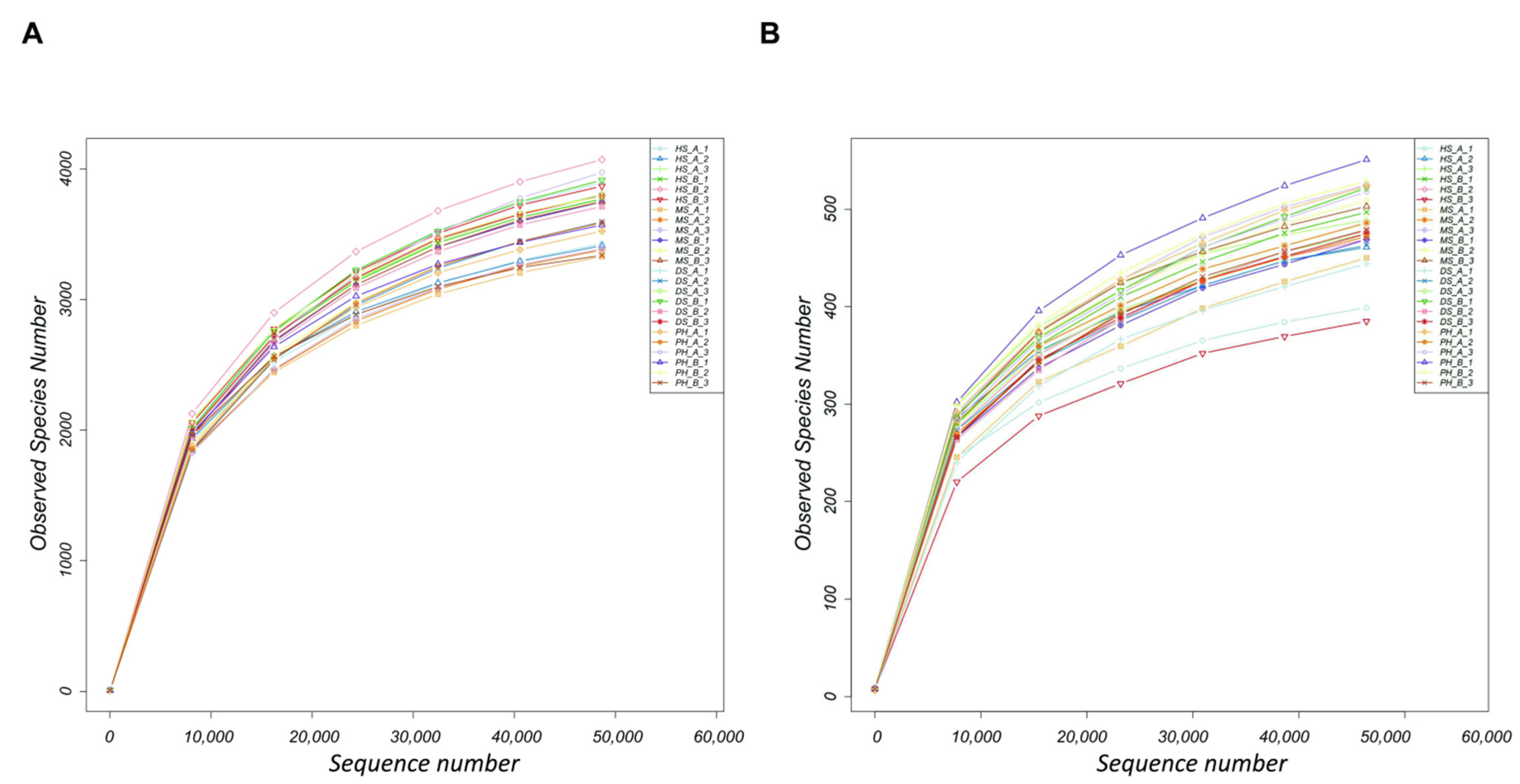 Plants 11 02824 g001