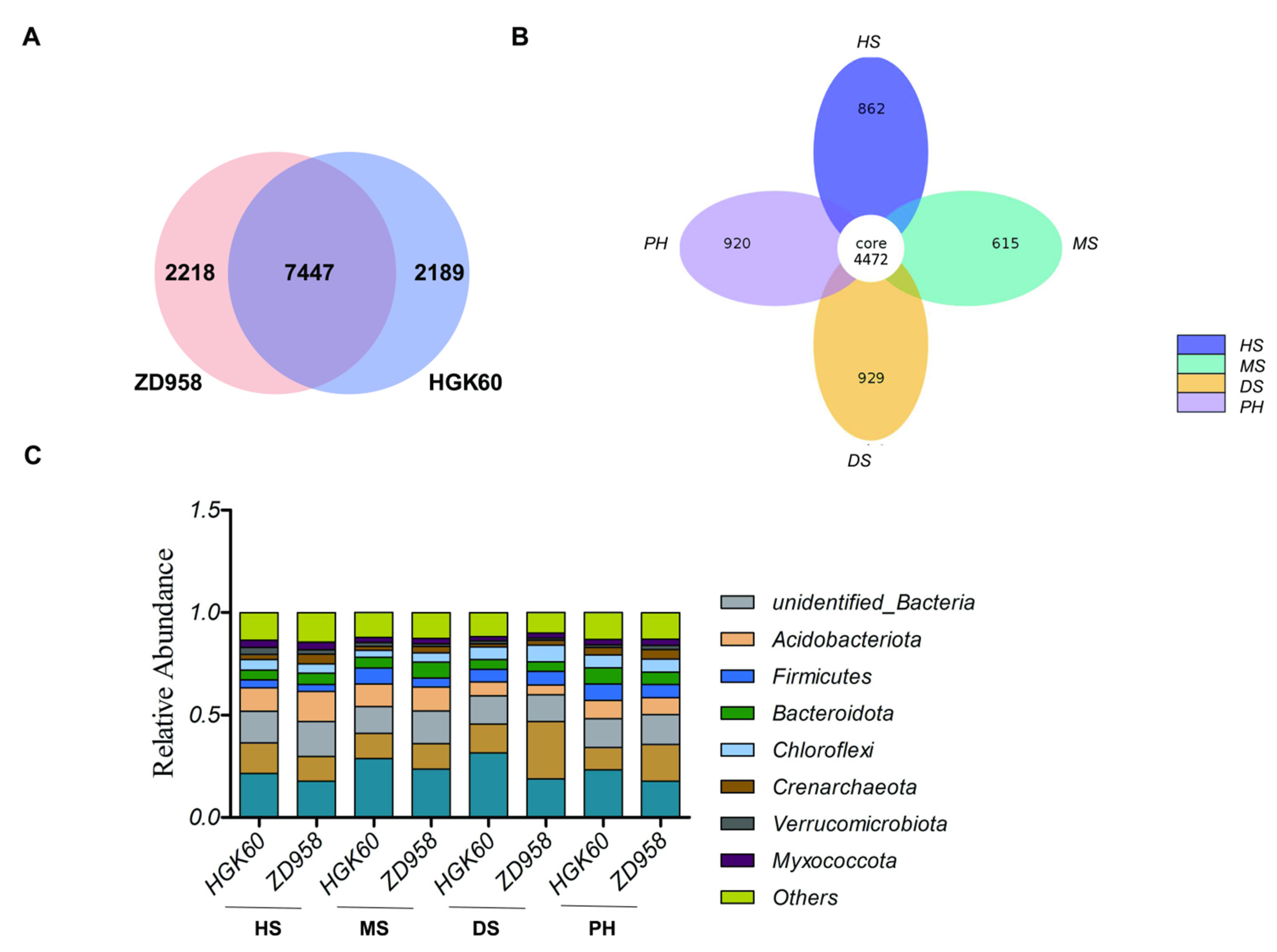 Plants 11 02824 g002