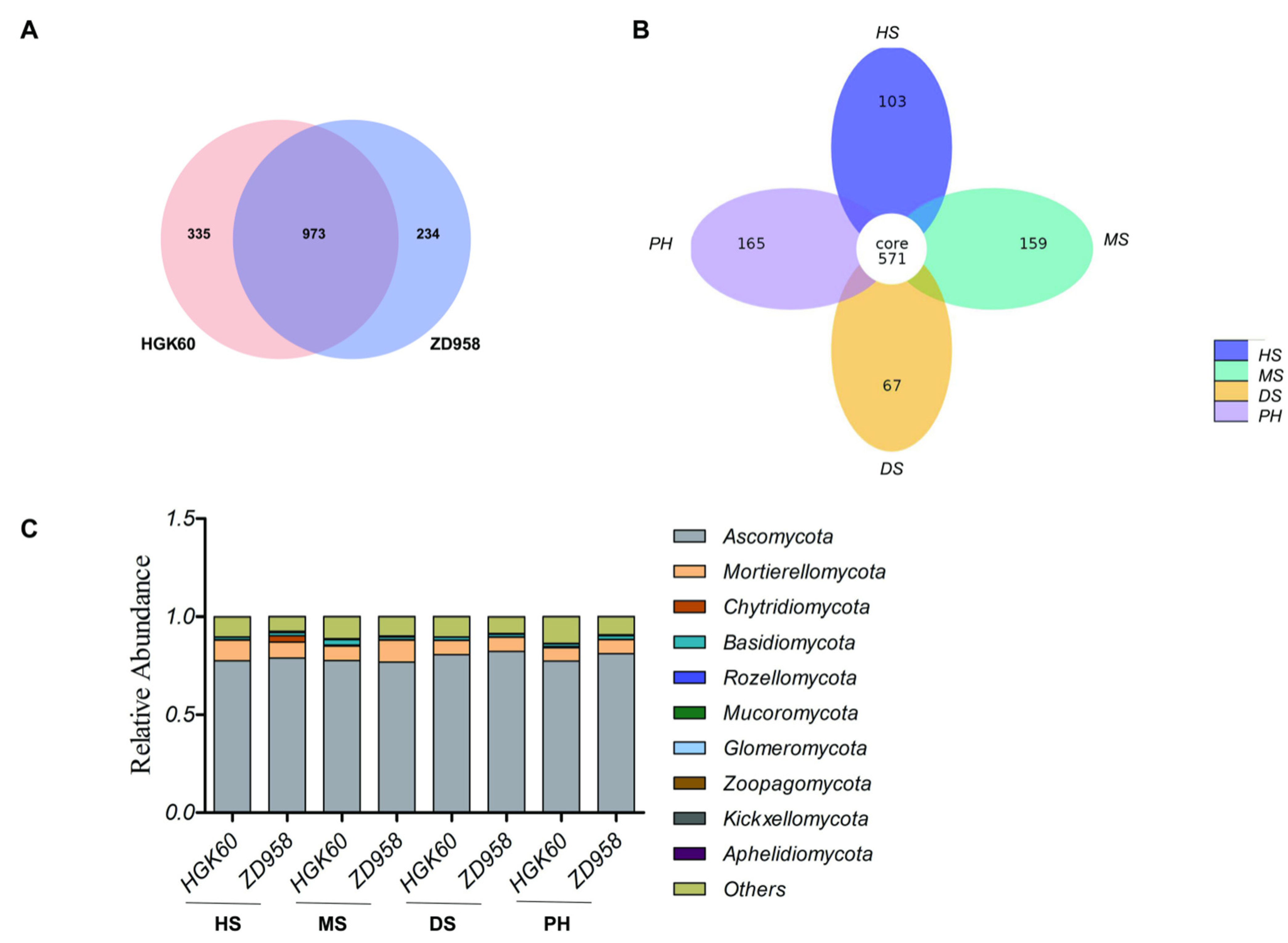 Plants 11 02824 g004