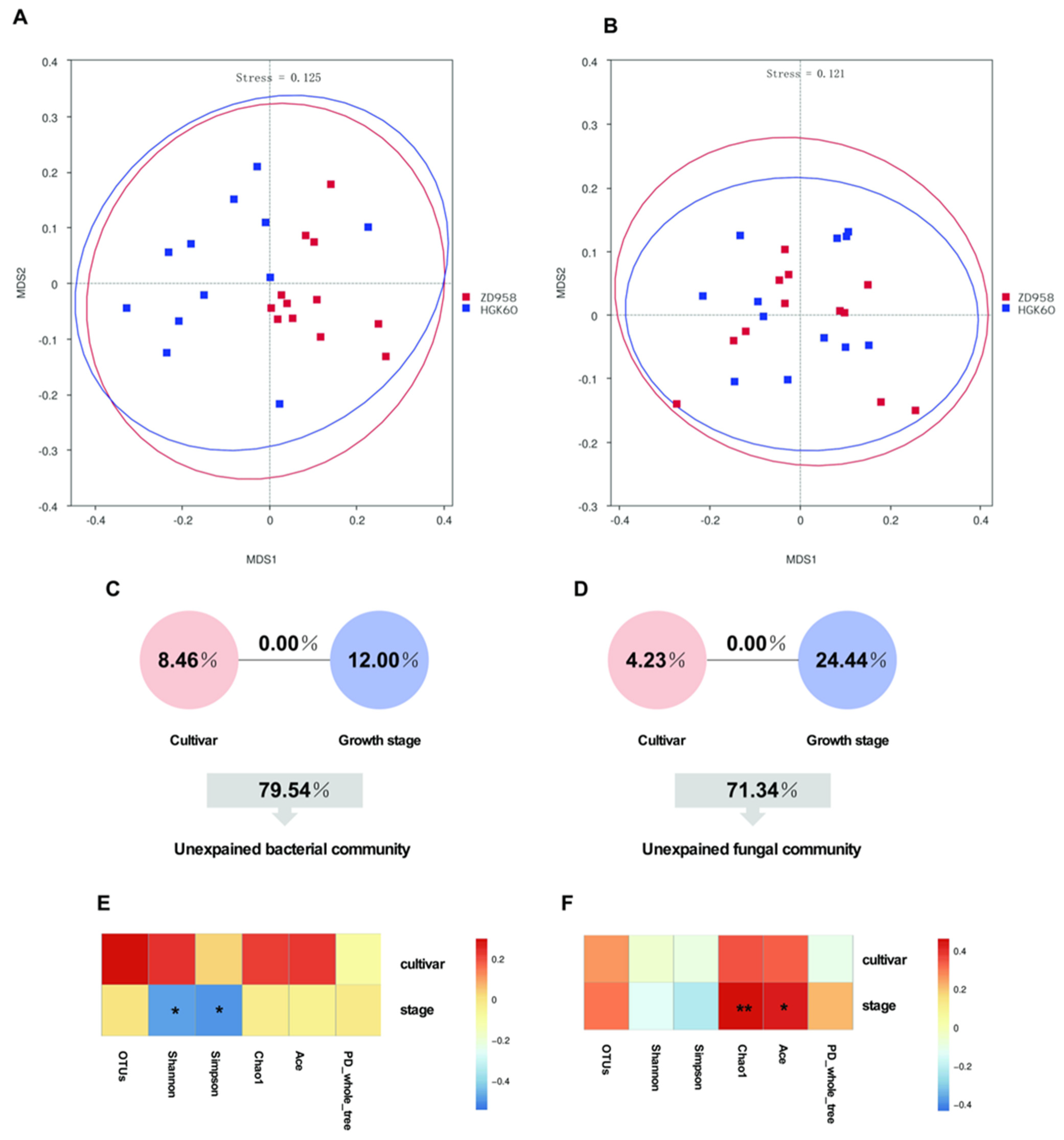 Plants 11 02824 g005