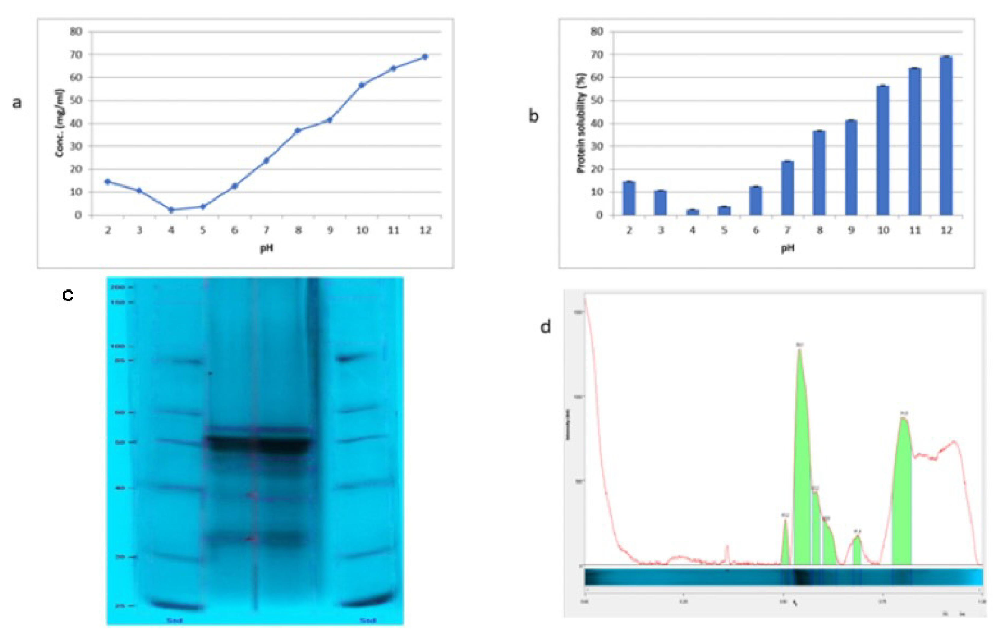 Plants 11 02825 g001
