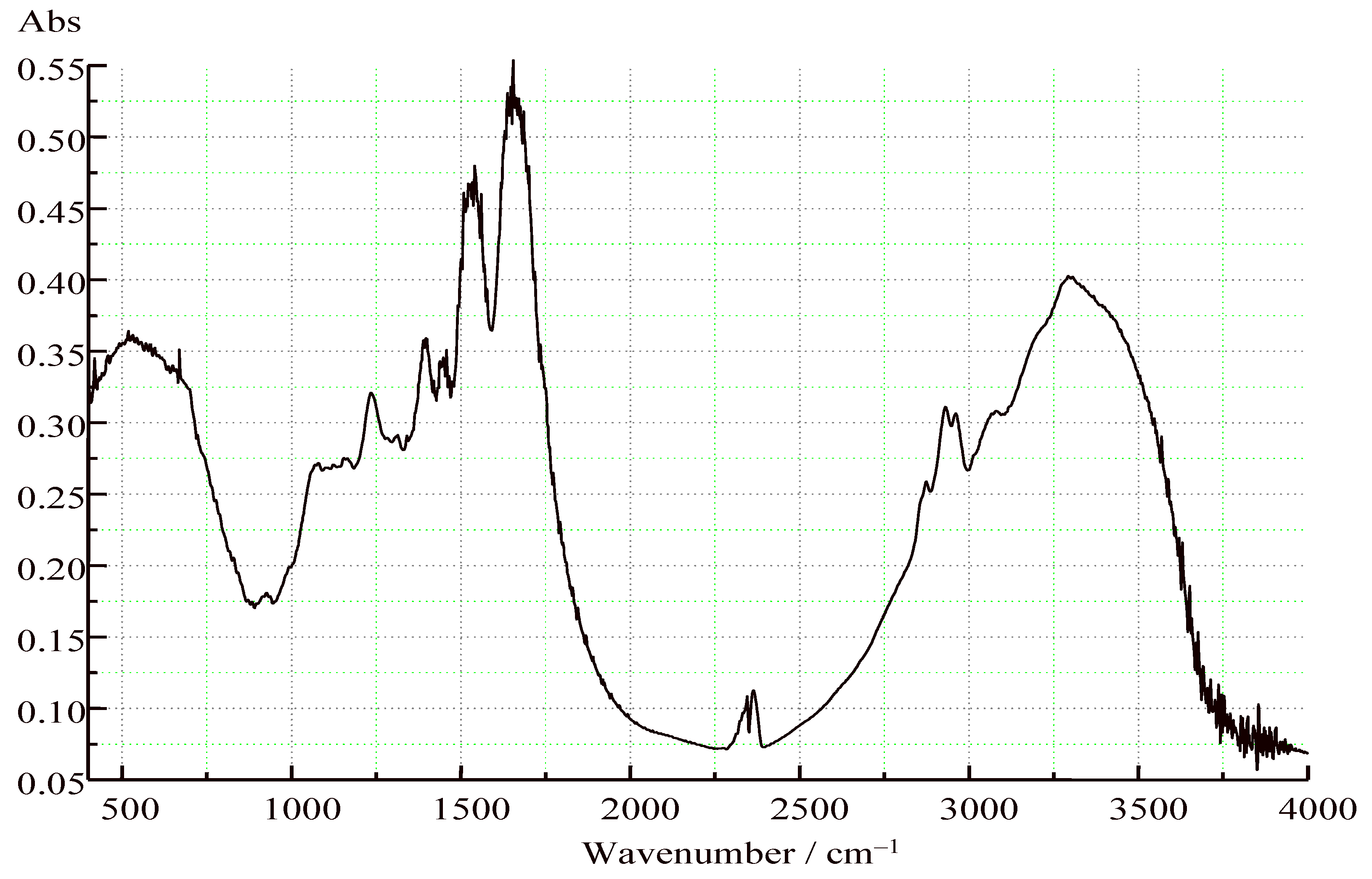 Plants 11 02825 g002