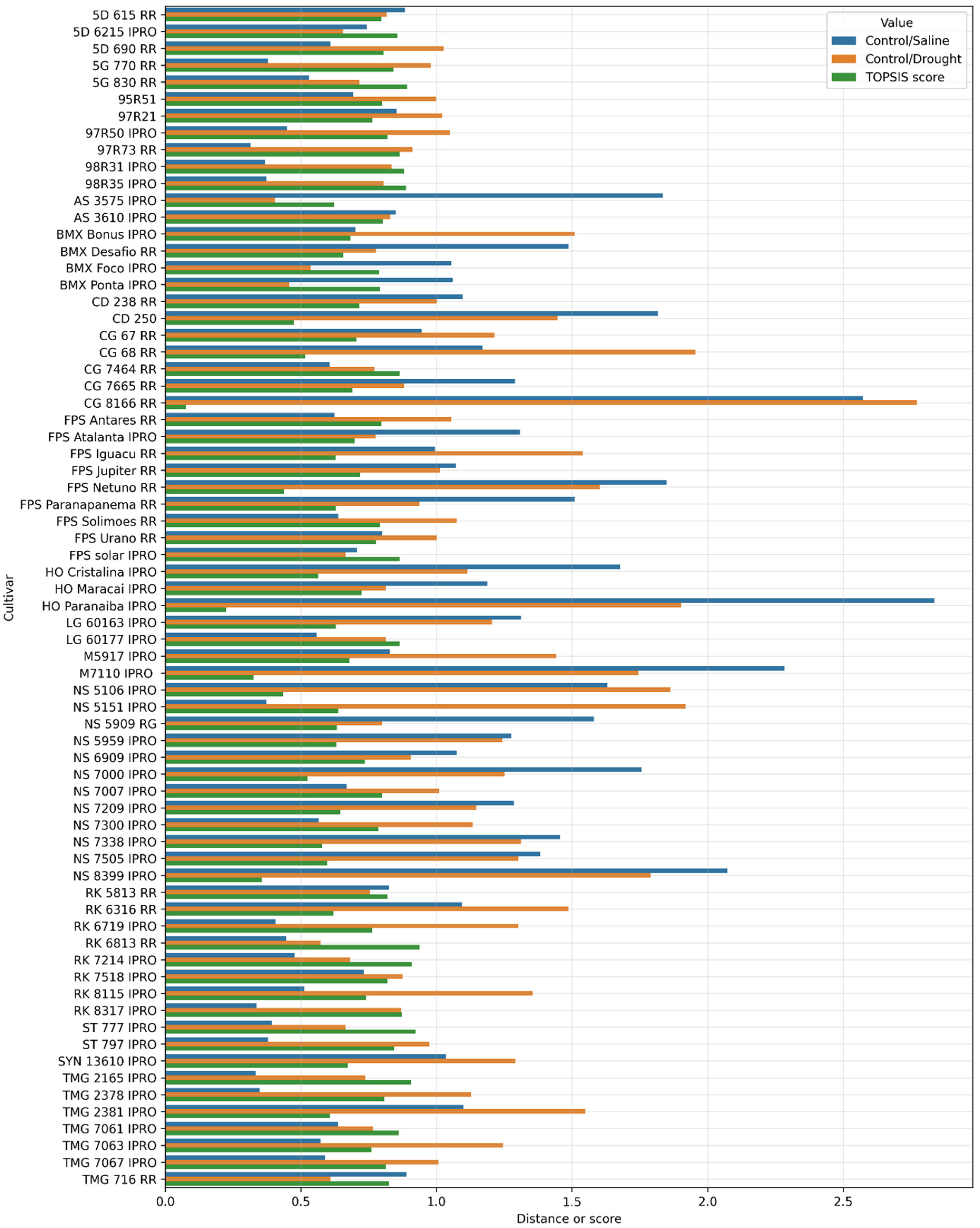 Plants 11 02827 g002