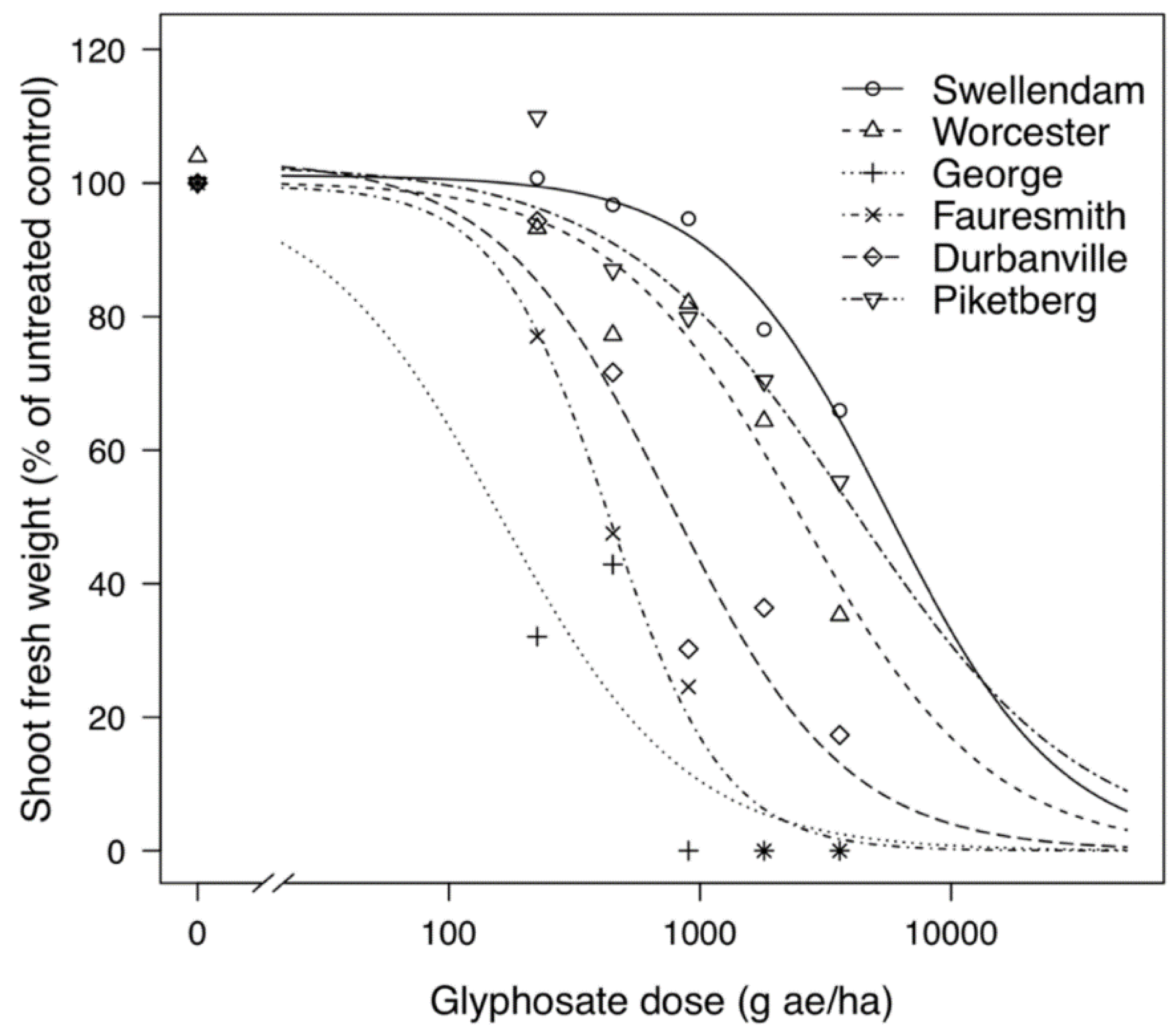 Plants 11 02830 g001