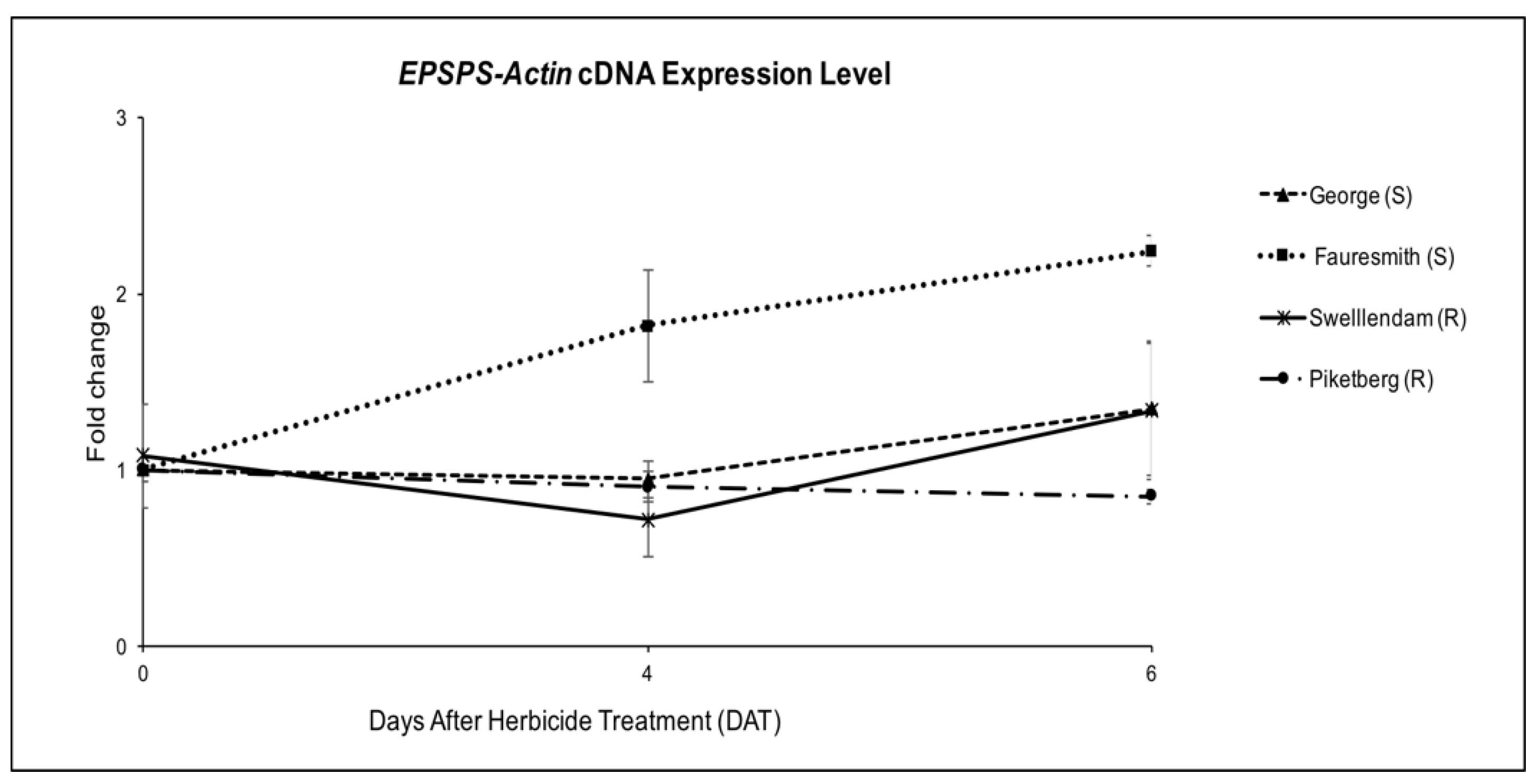 Plants 11 02830 g003