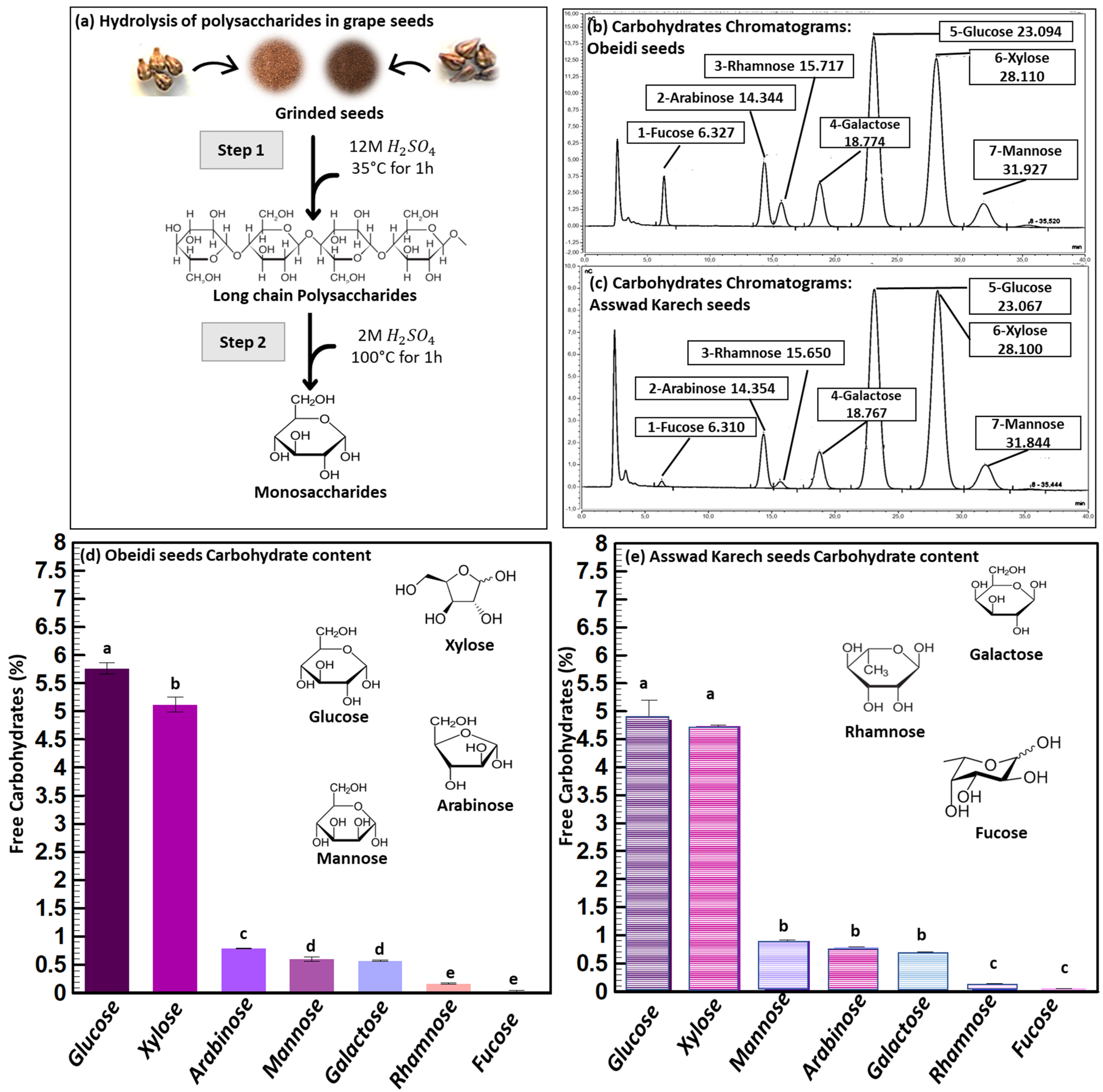 Plants 11 02831 g001